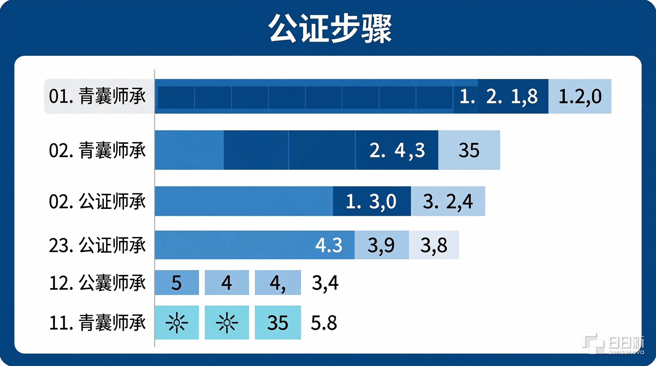 青囊师承