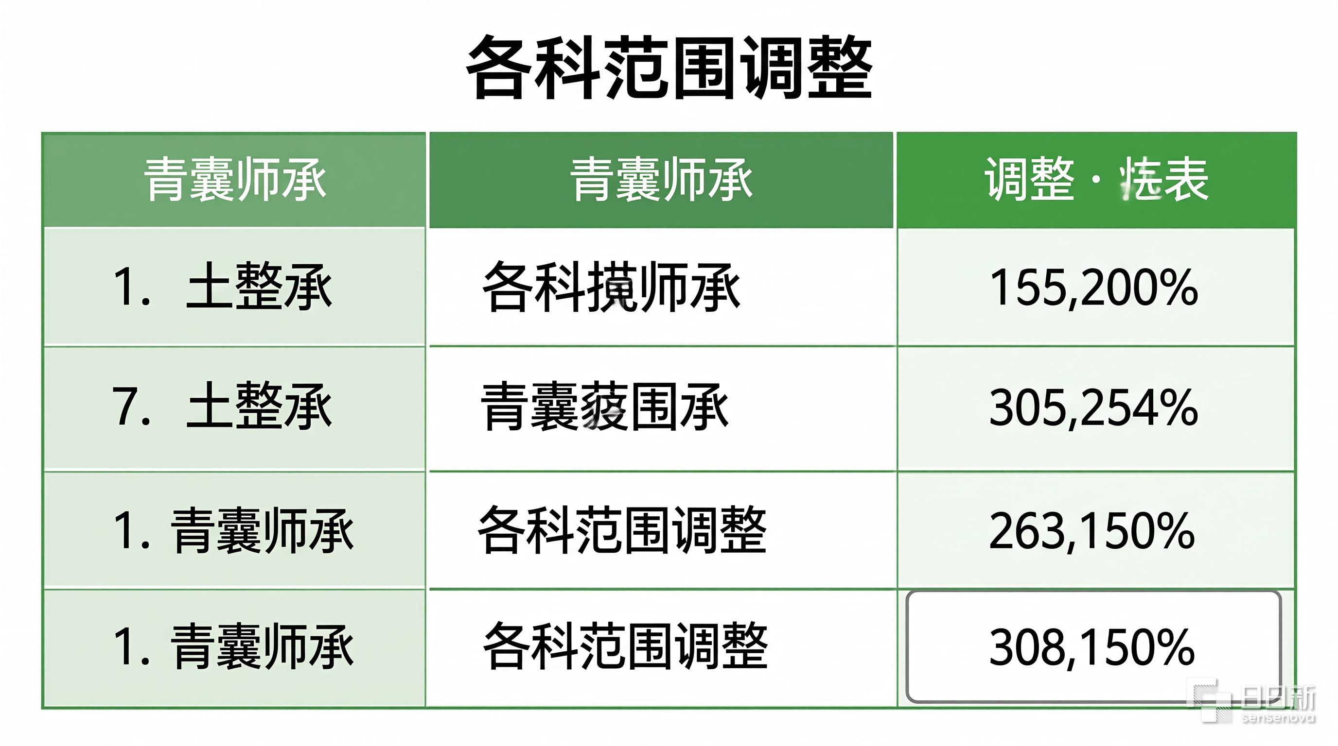 青囊师承
