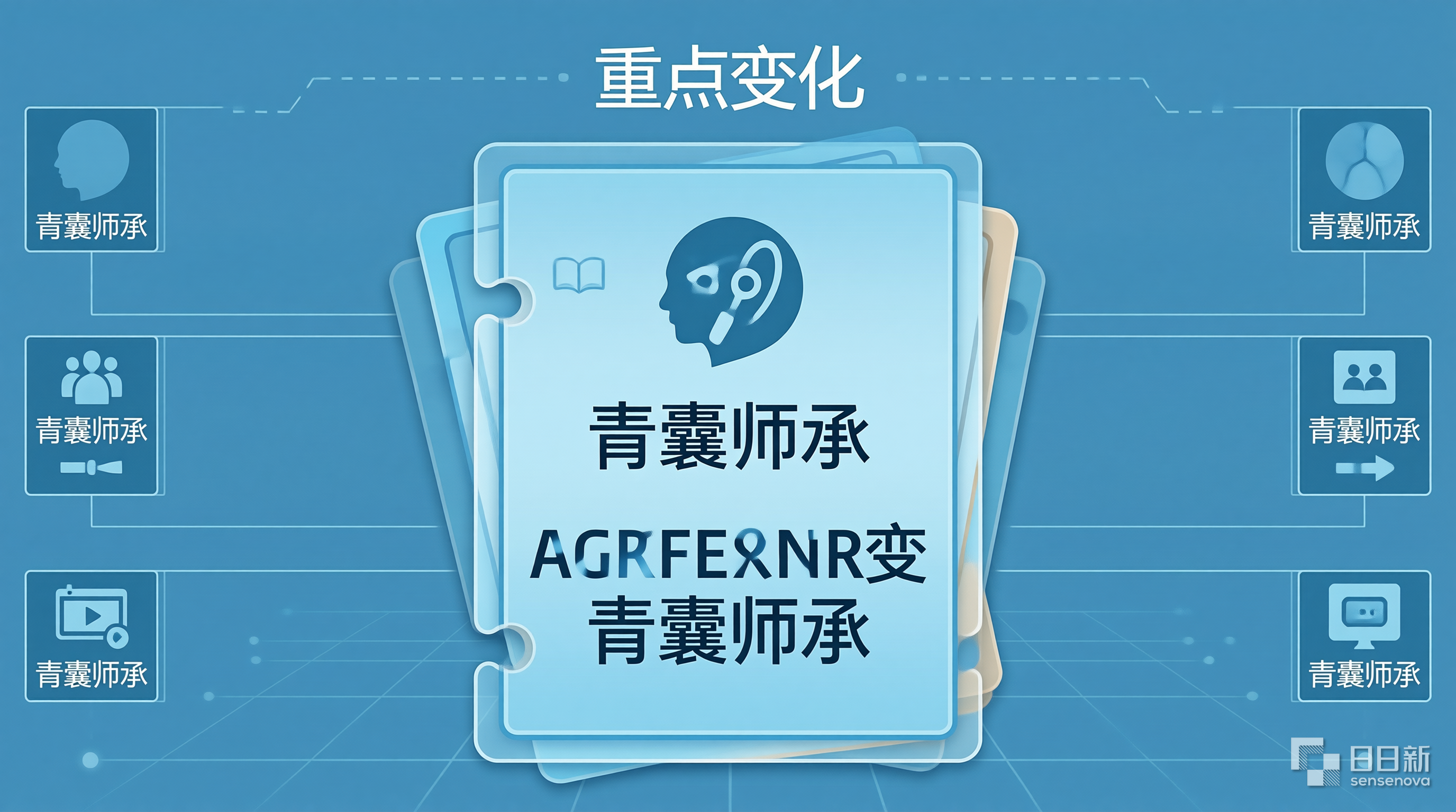 青囊师承