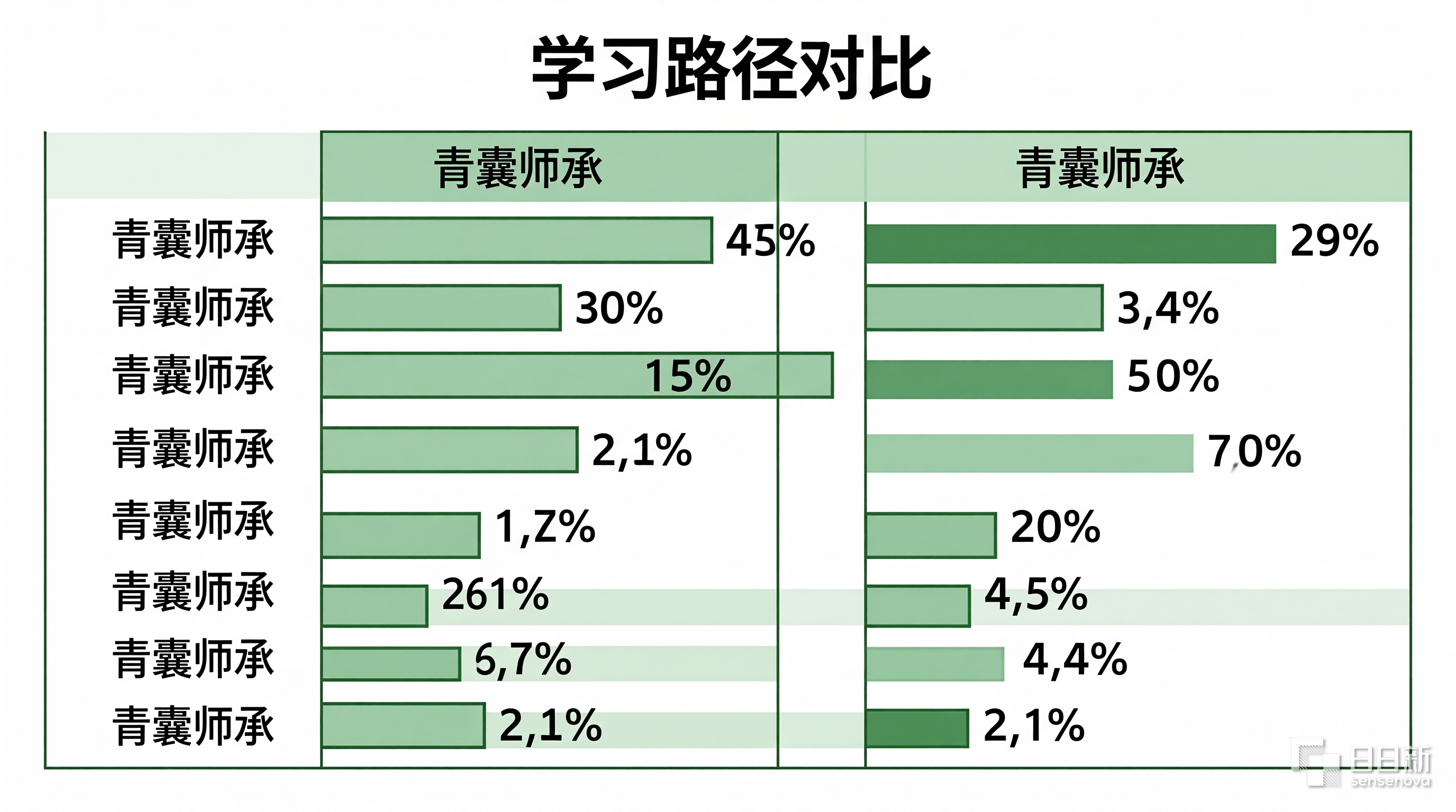 青囊师承