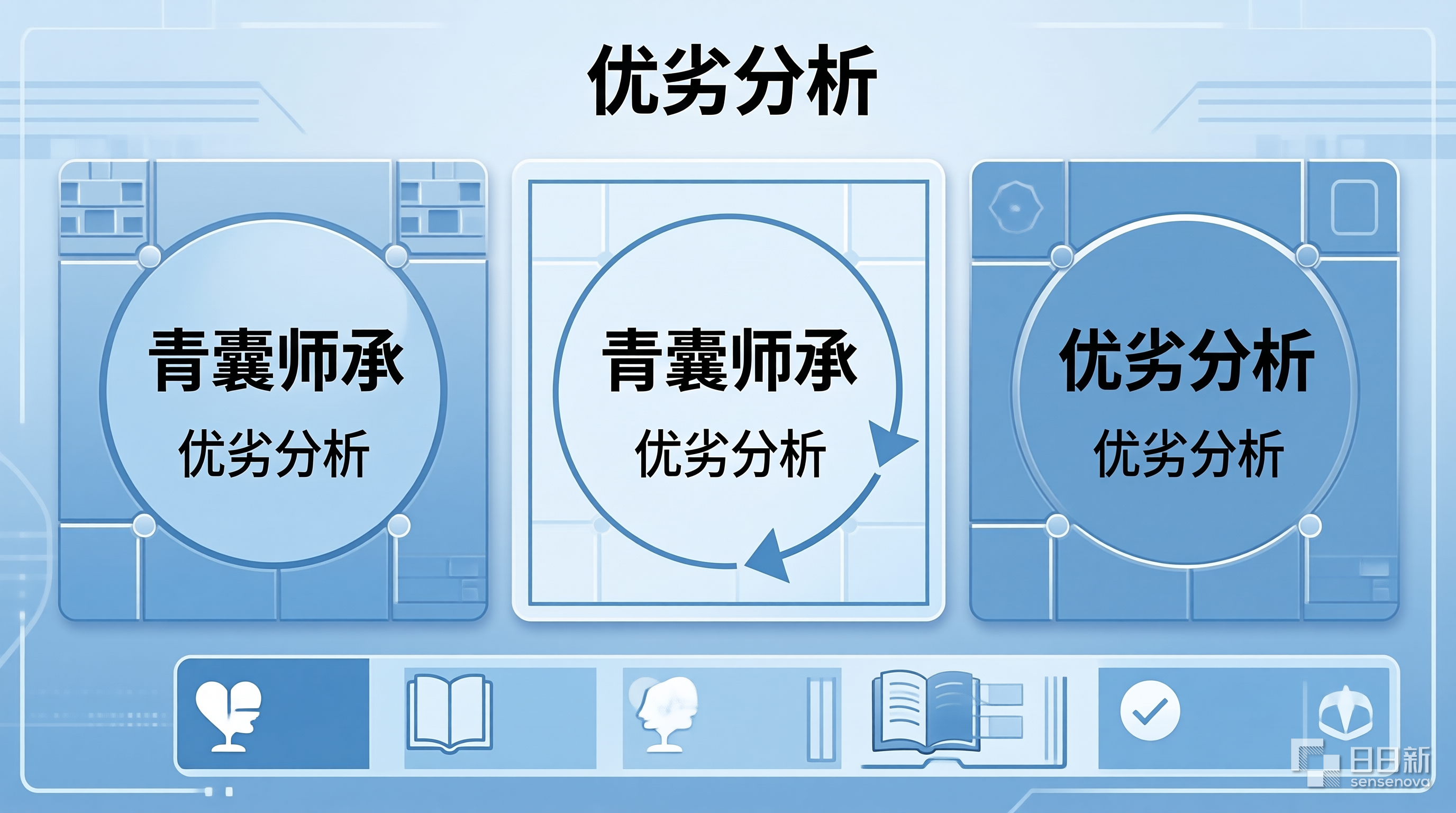 青囊师承
