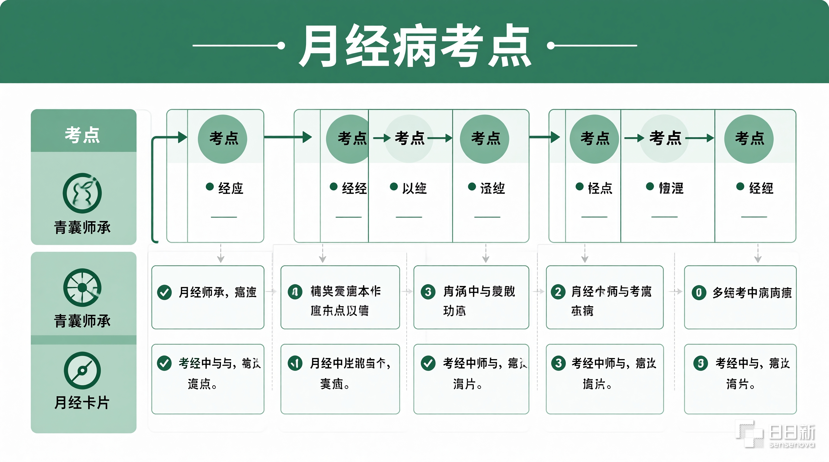 青囊师承