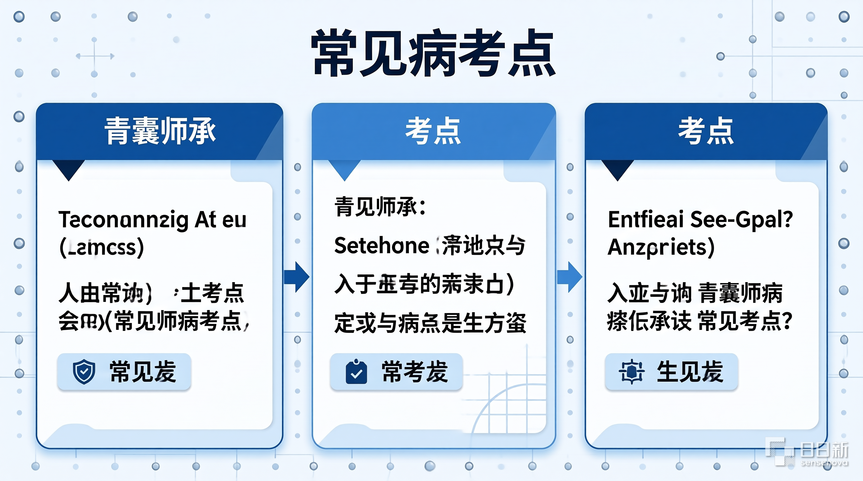 青囊师承