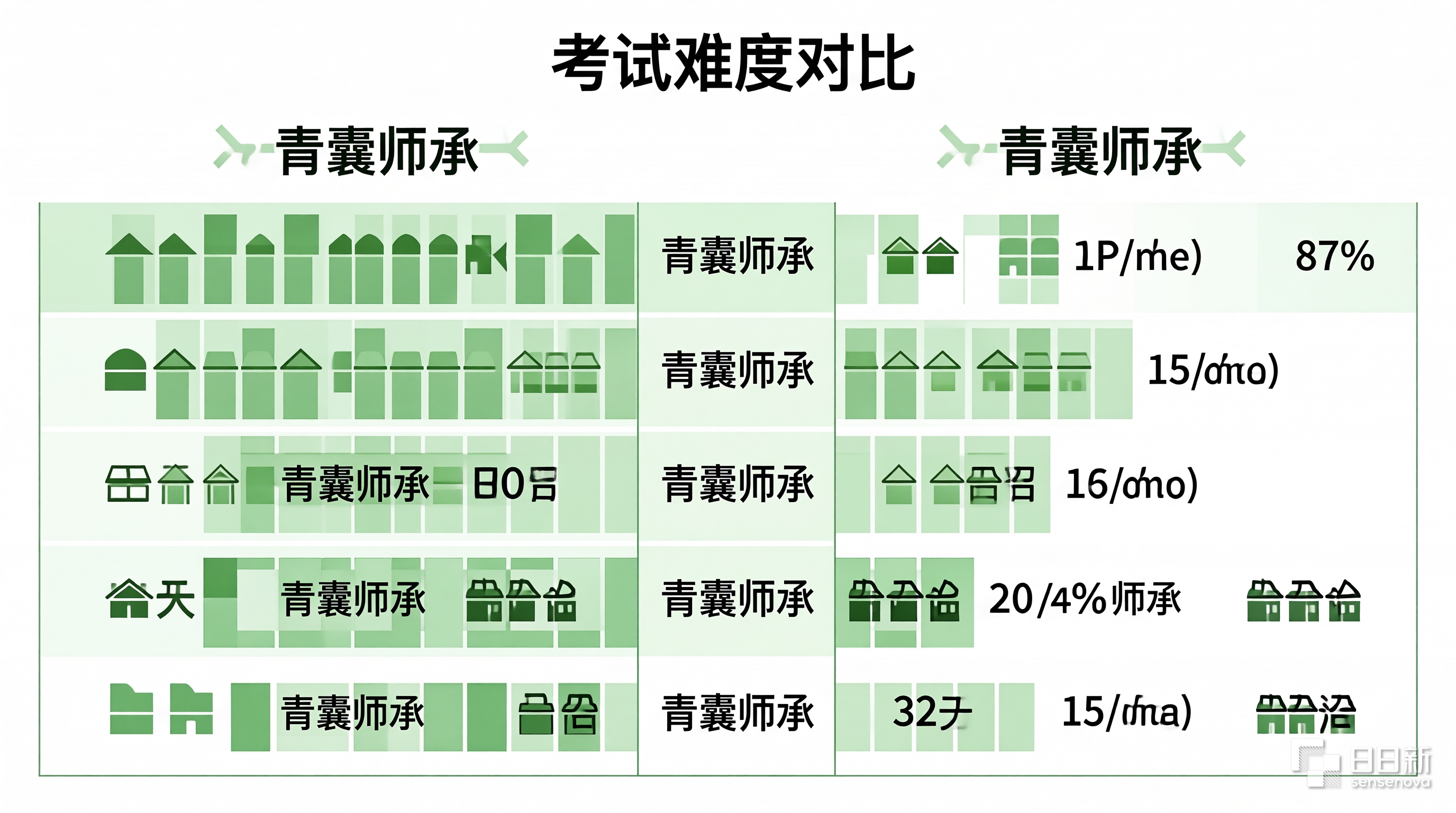 青囊师承
