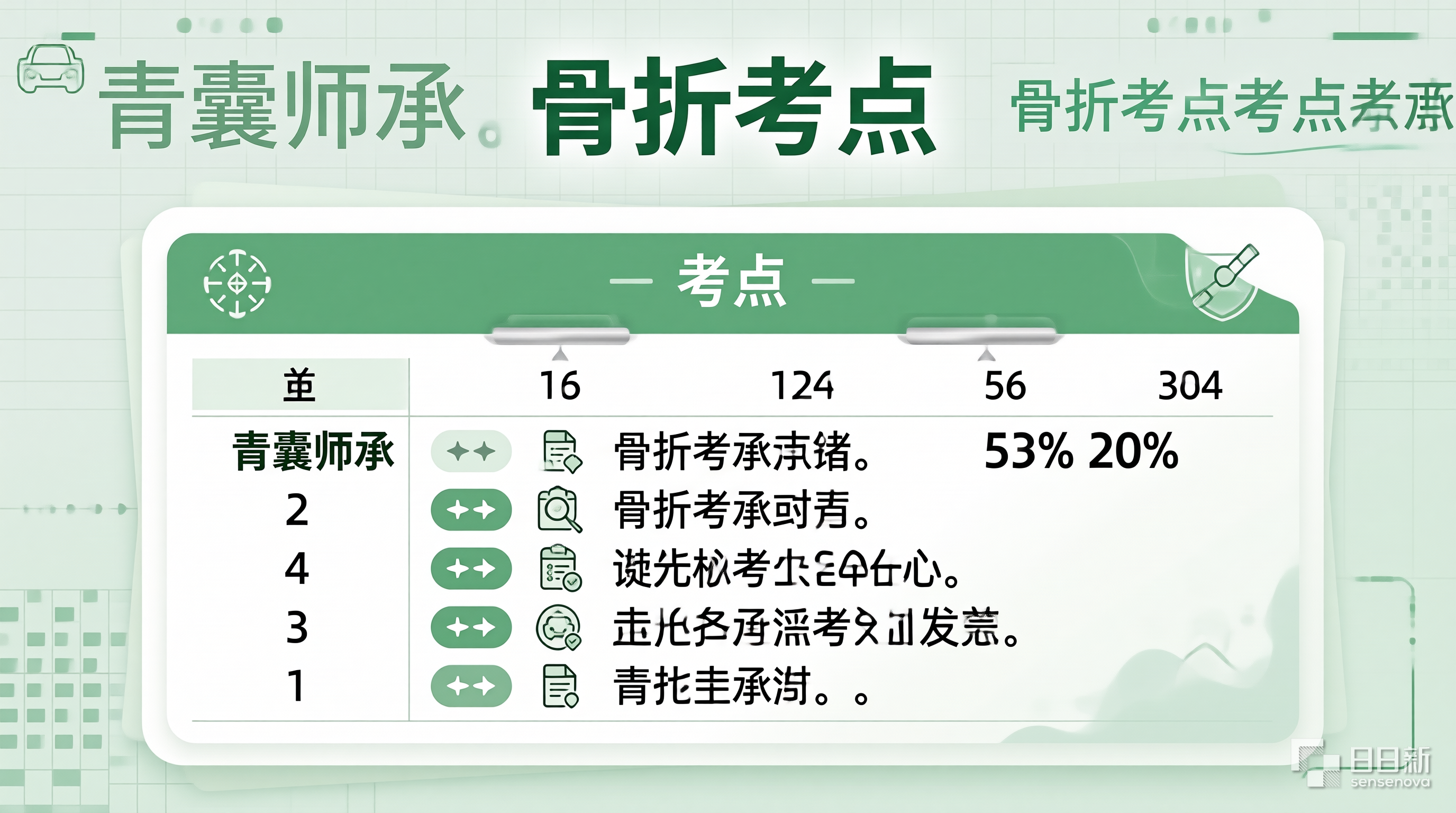 青囊师承
