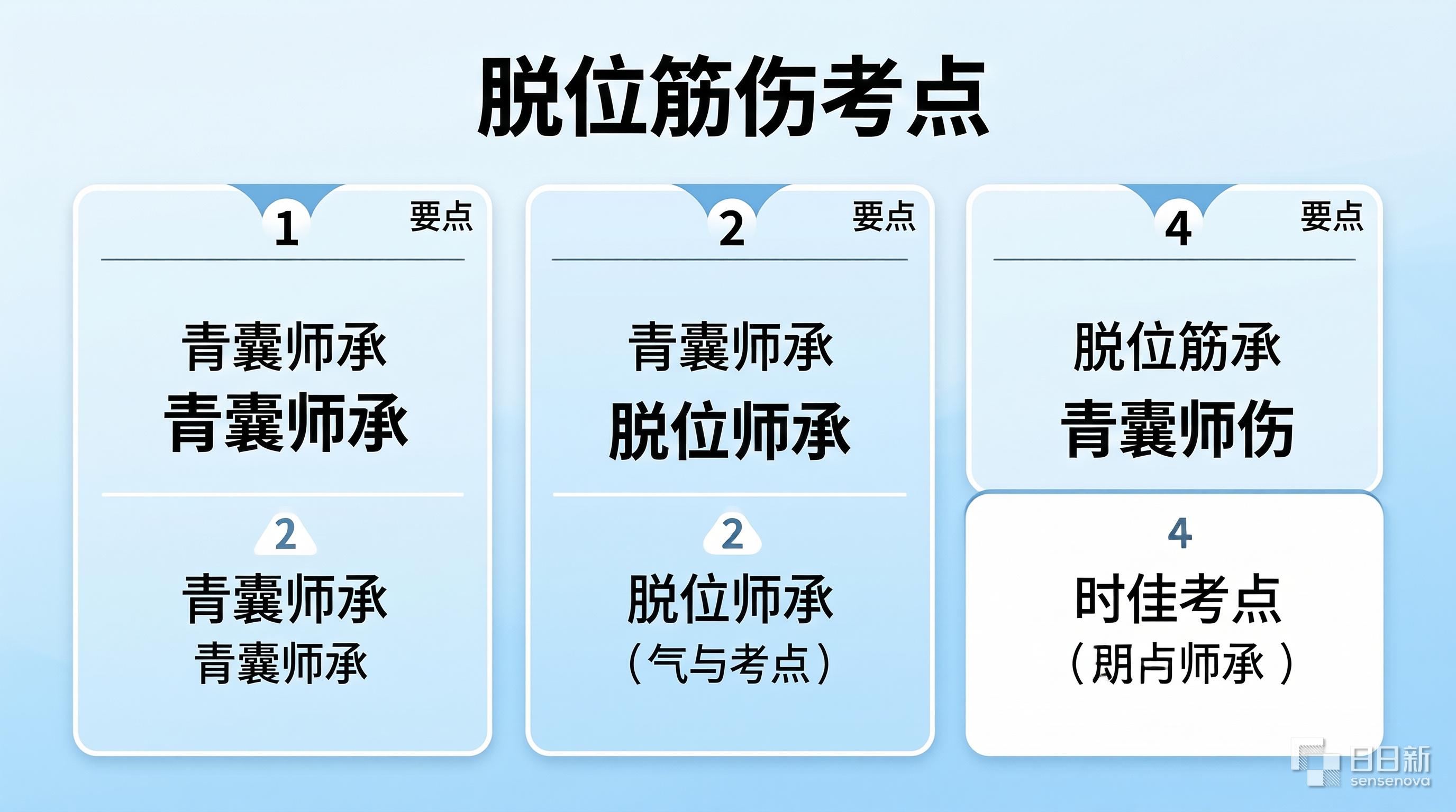 青囊师承