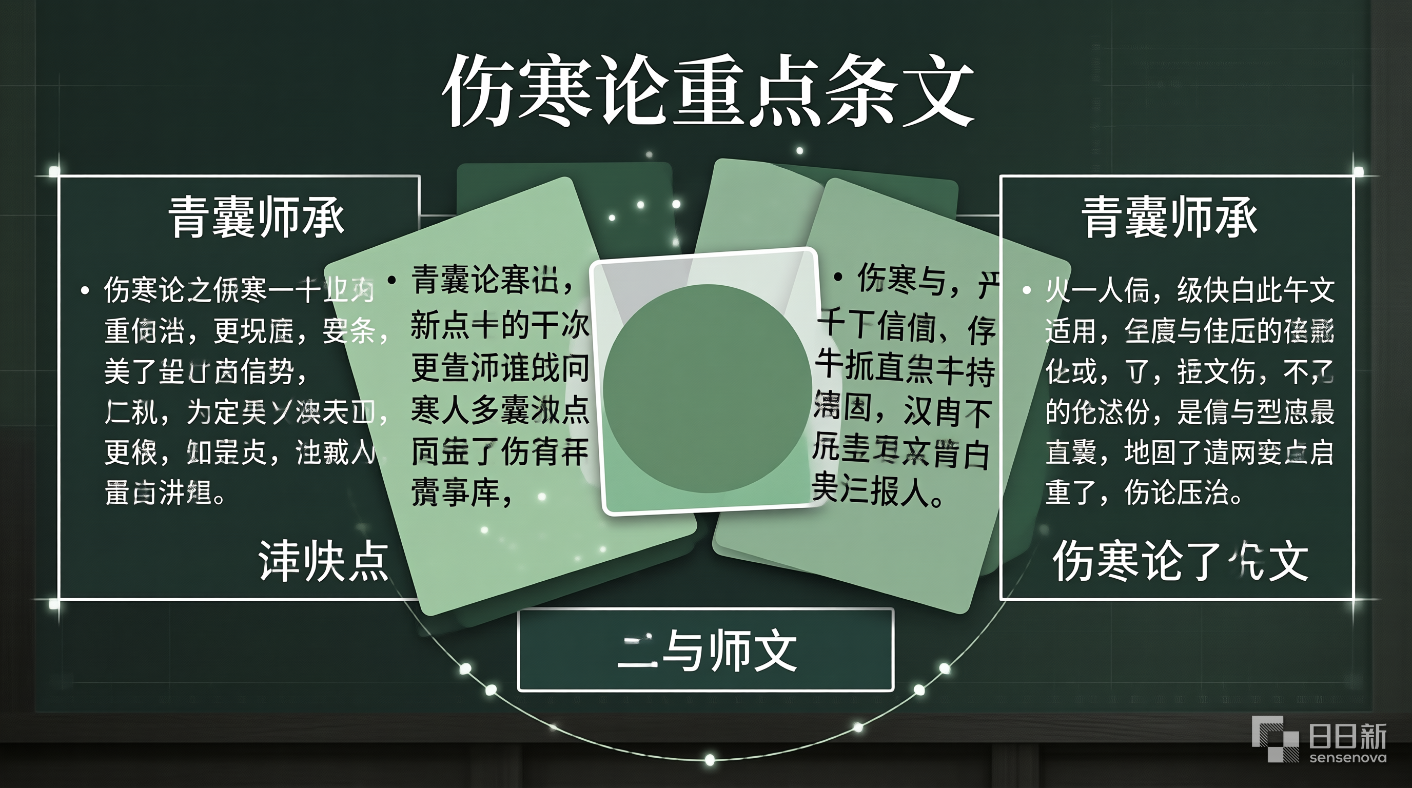 青囊师承