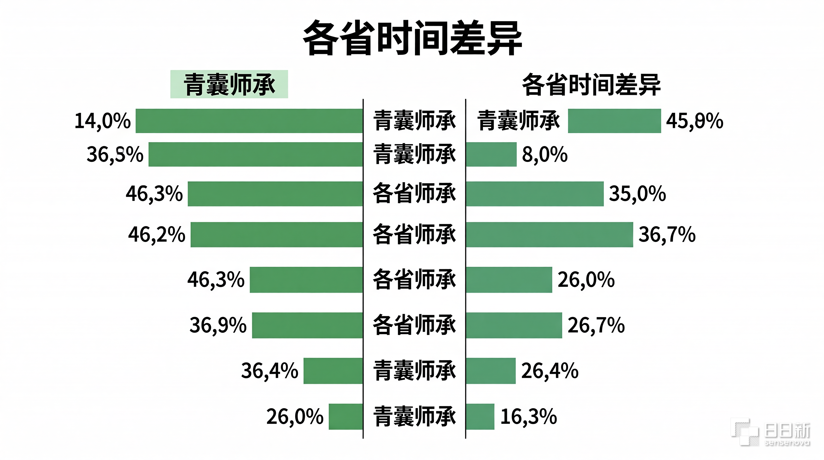 青囊师承