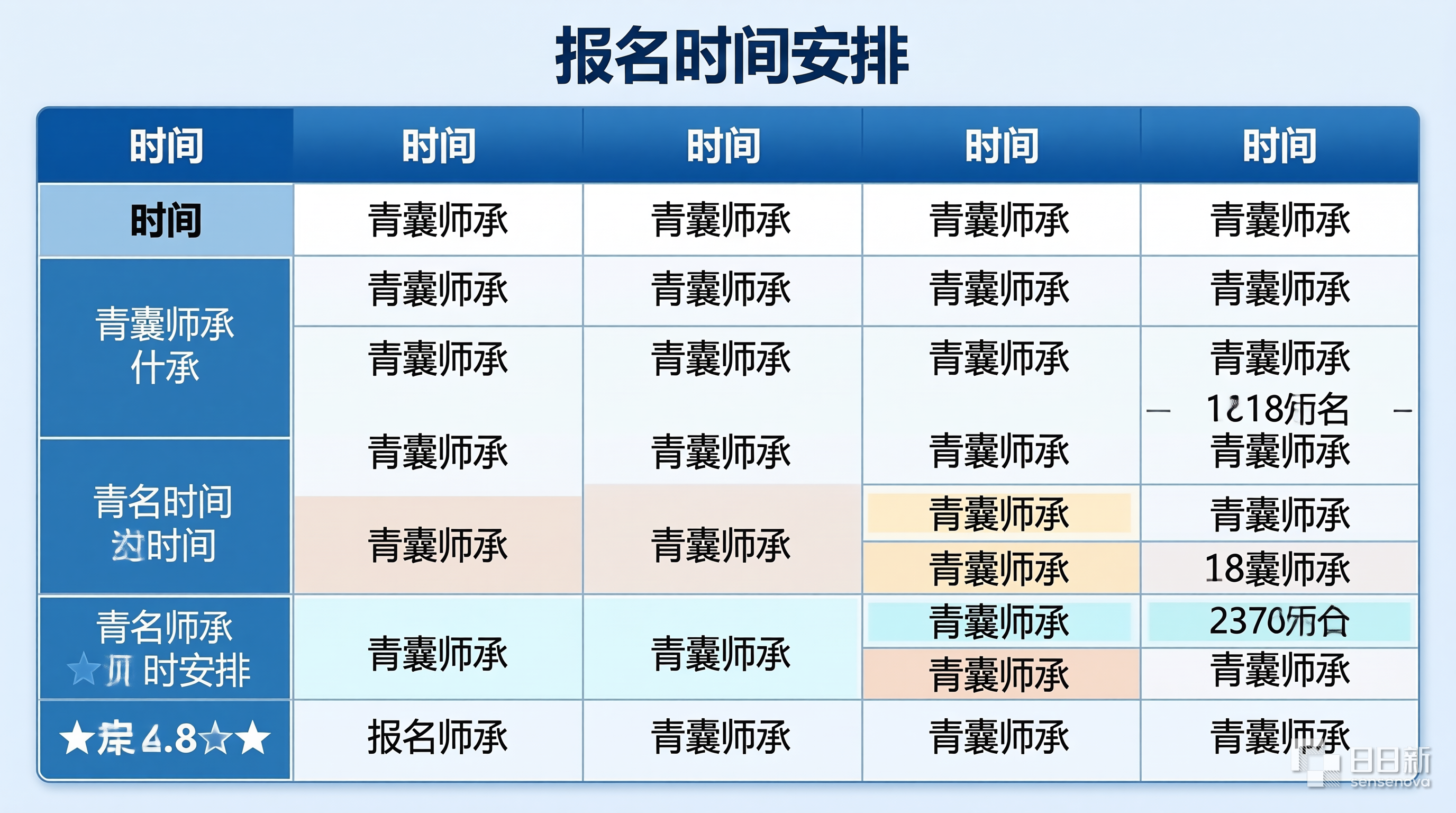 青囊师承