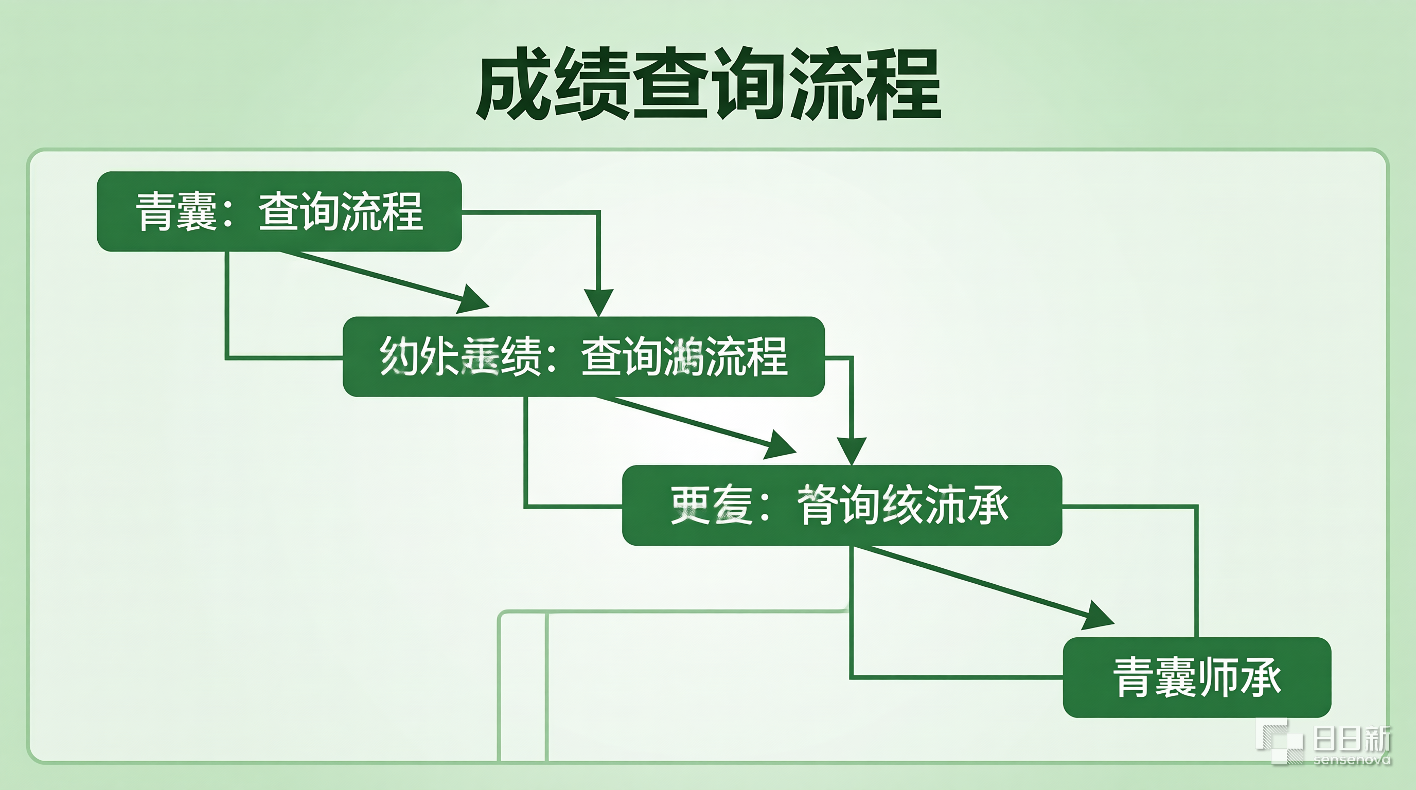 青囊师承