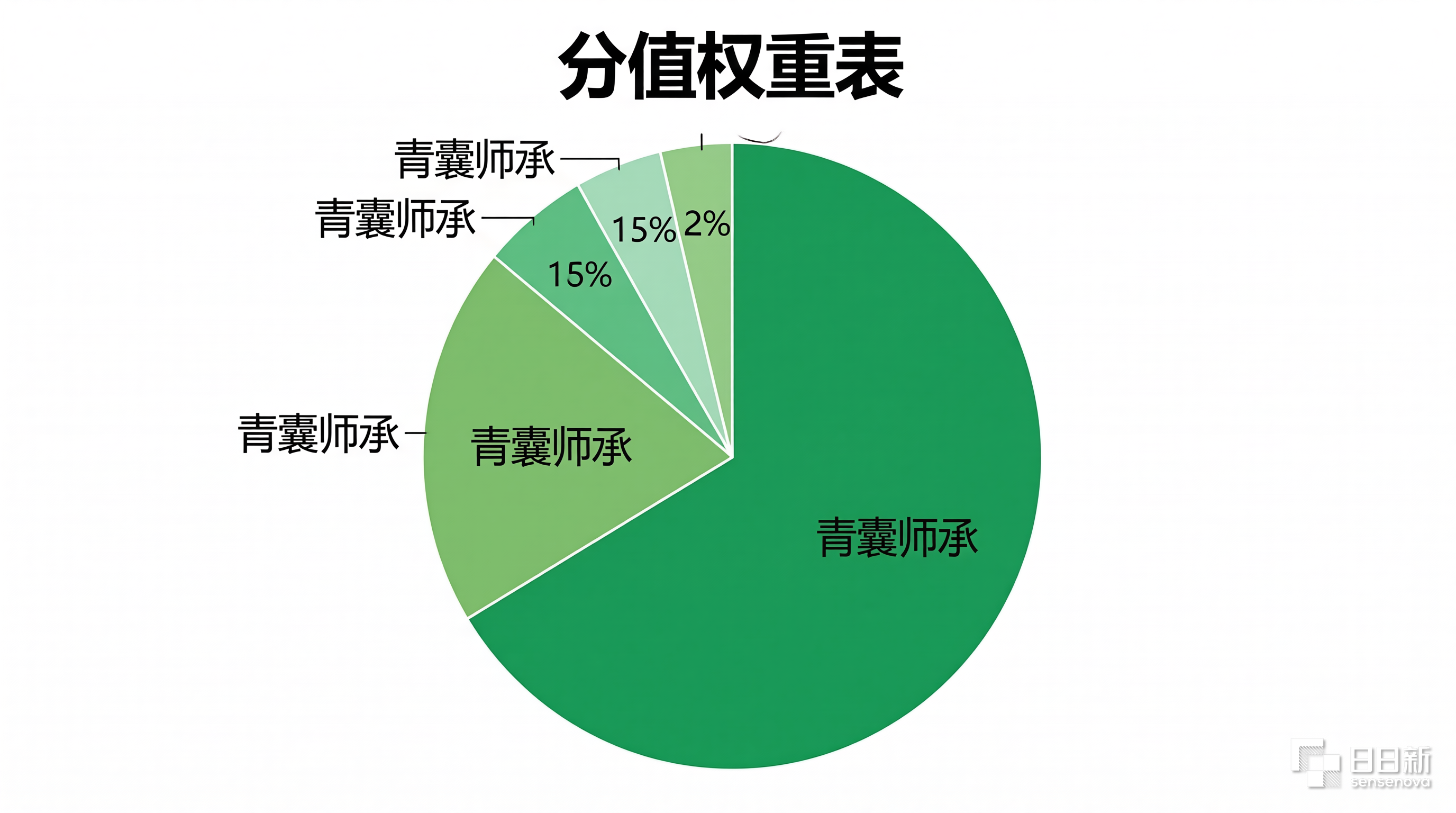 青囊师承