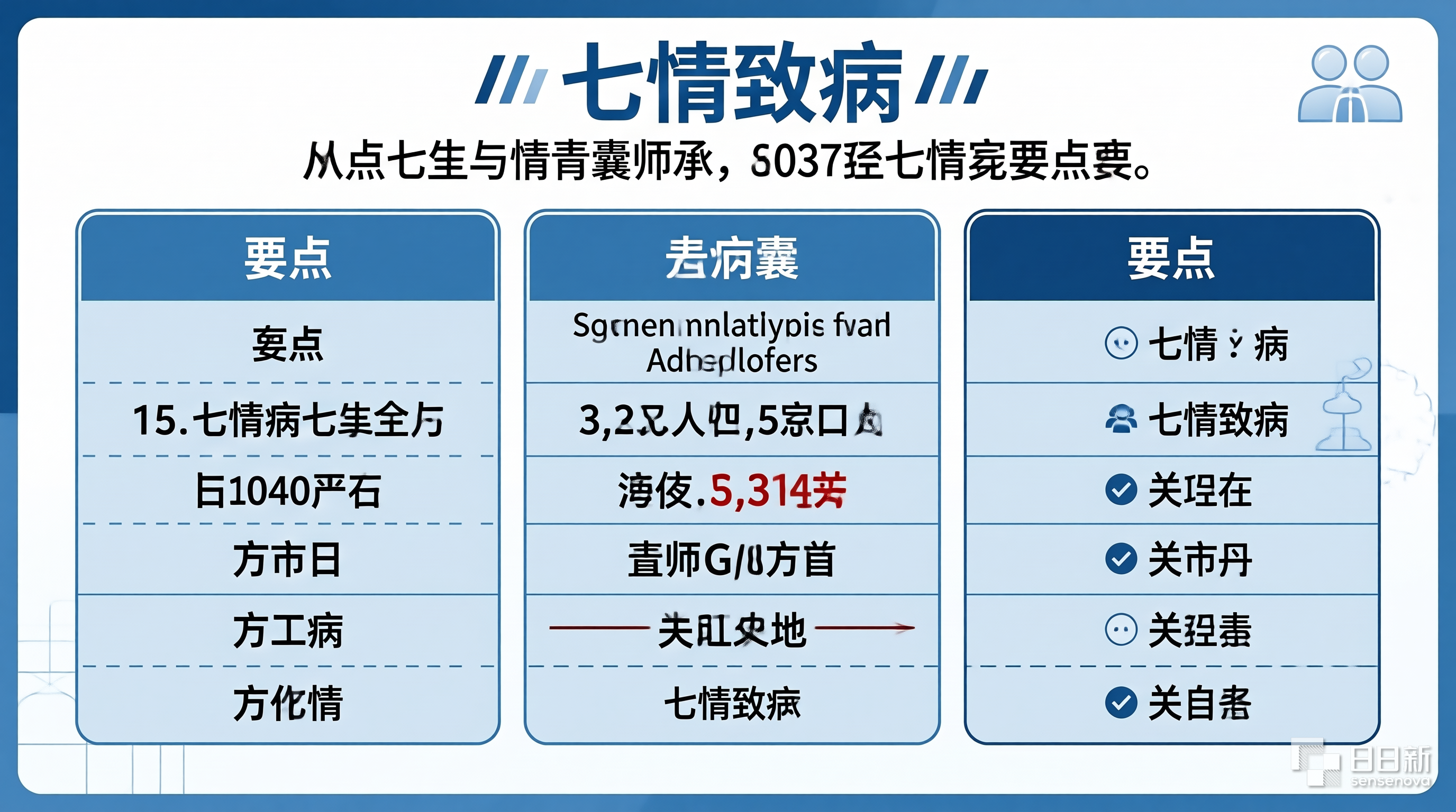 青囊师承
