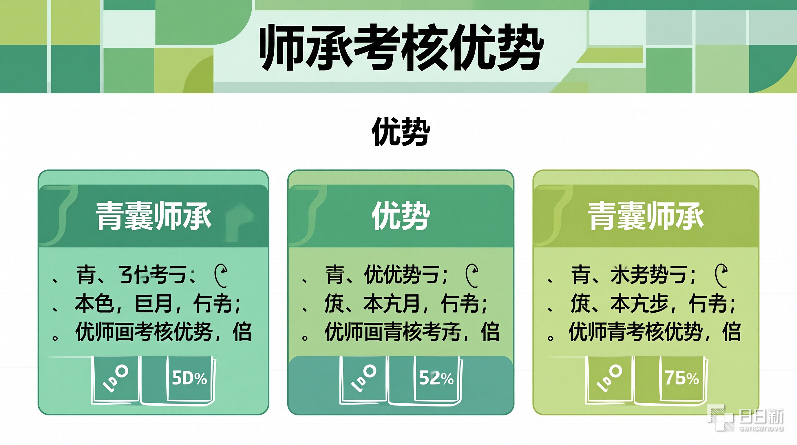青囊师承