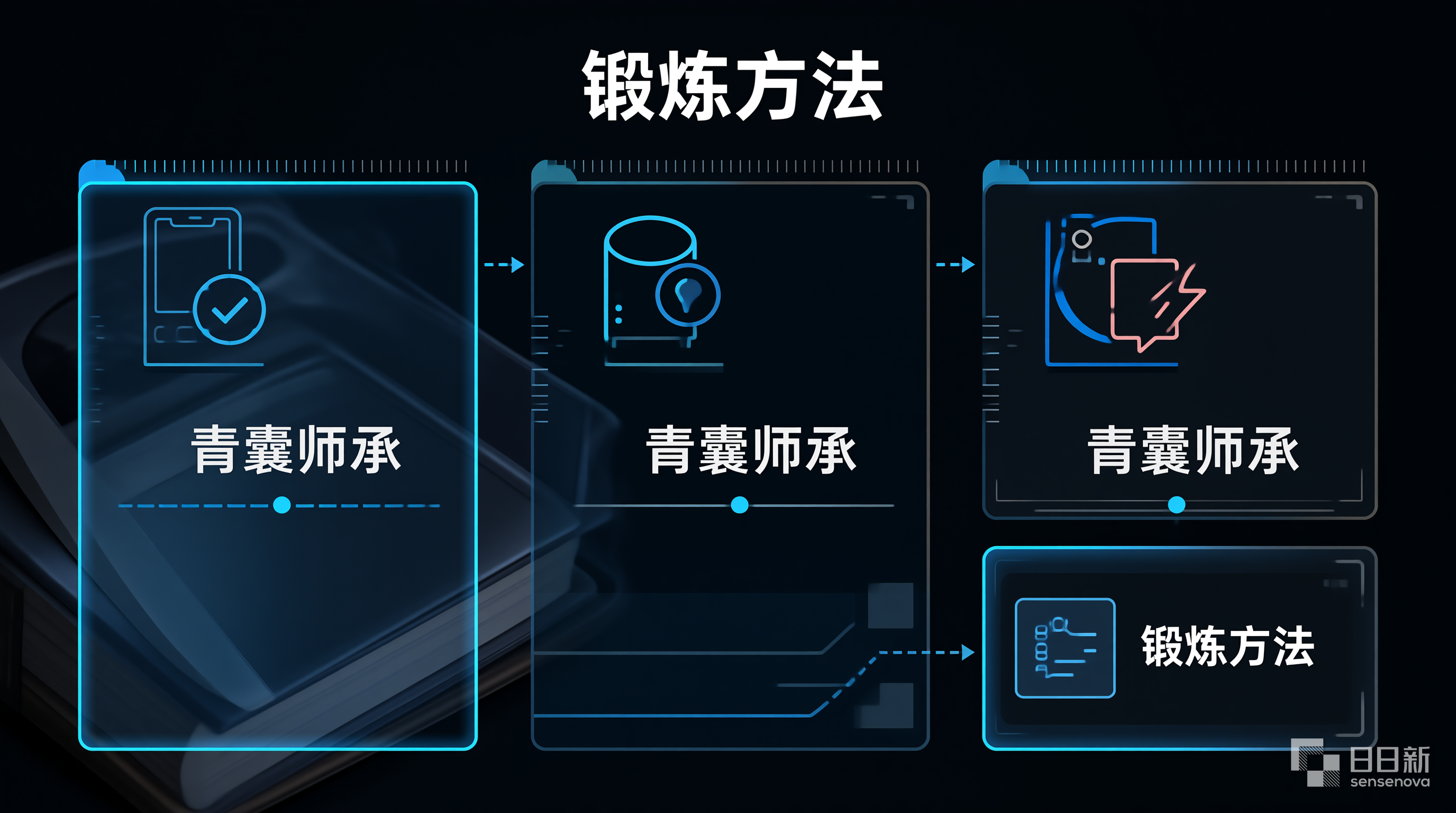 青囊师承