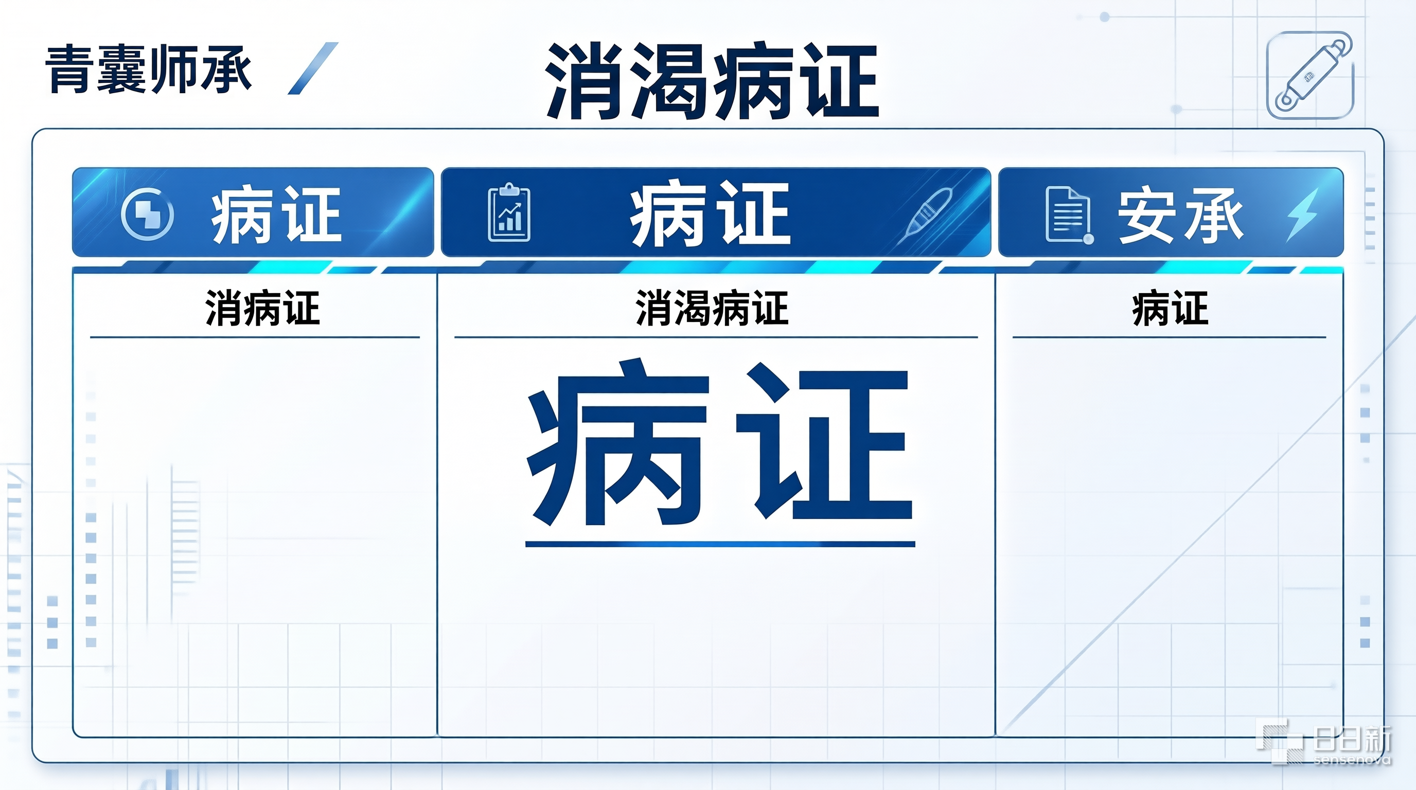 青囊师承