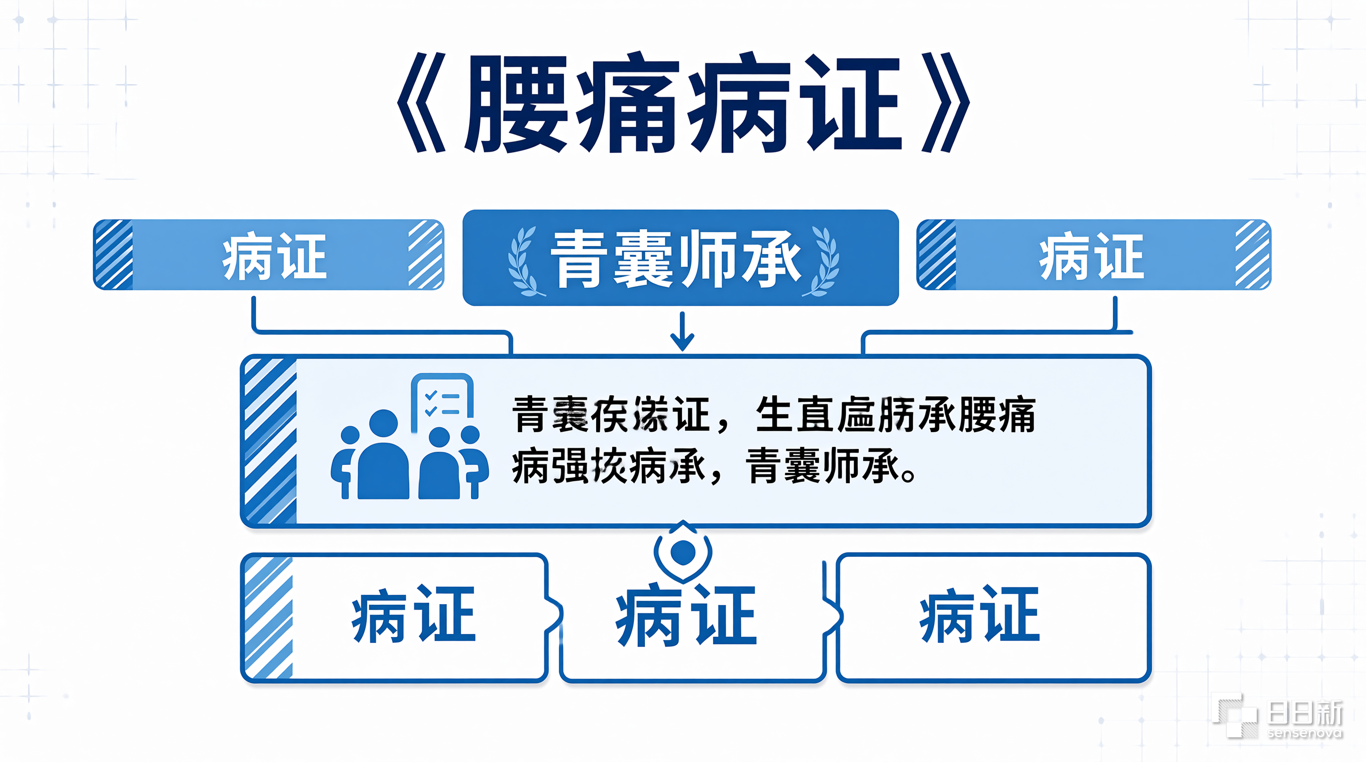 青囊师承