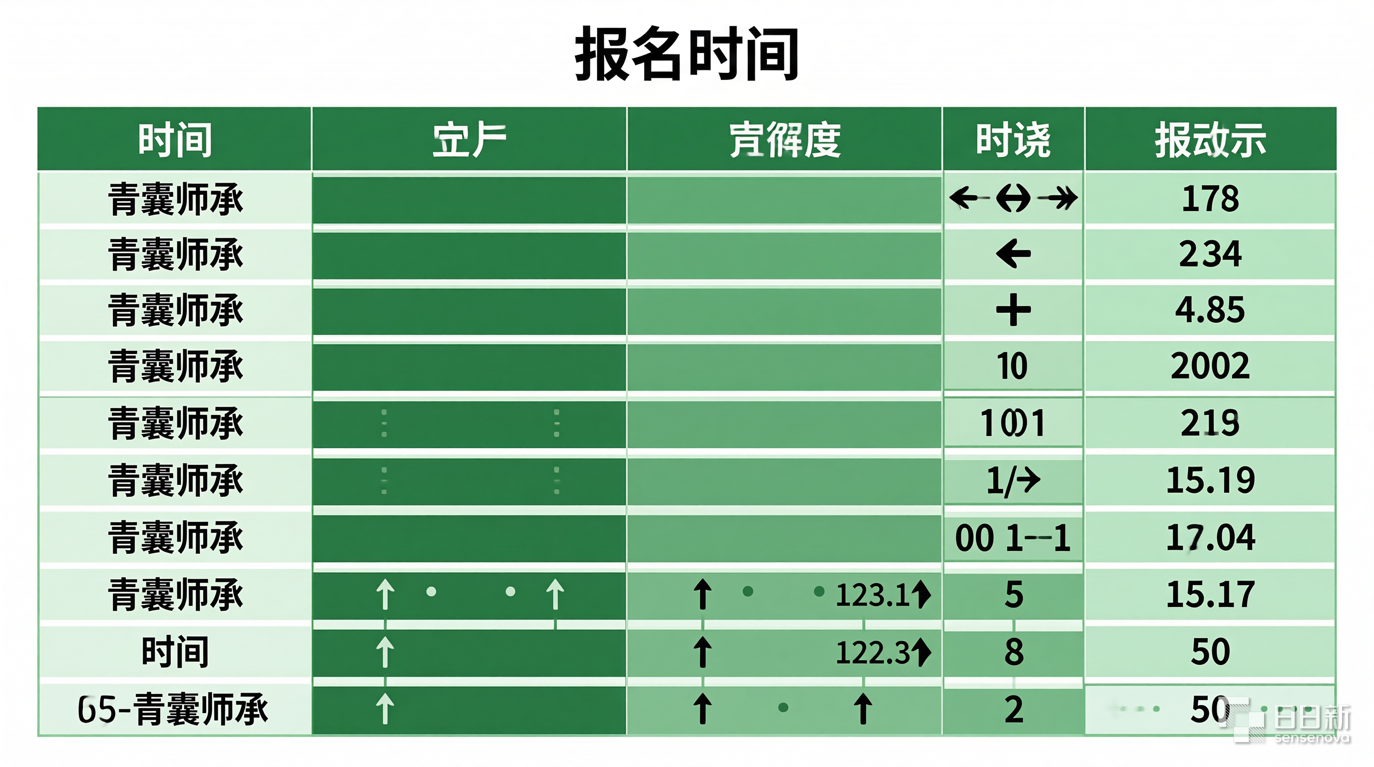 黑龙江省2026年中医师承出师考核政策解读报名时间考试形式和合格标准