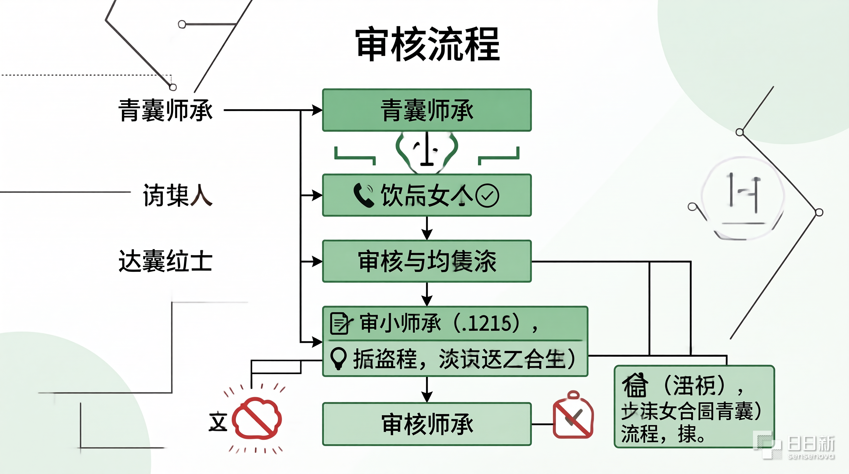 湖南省2026年中医师承出师考核报名审核流程笔试总分300分合格线180分