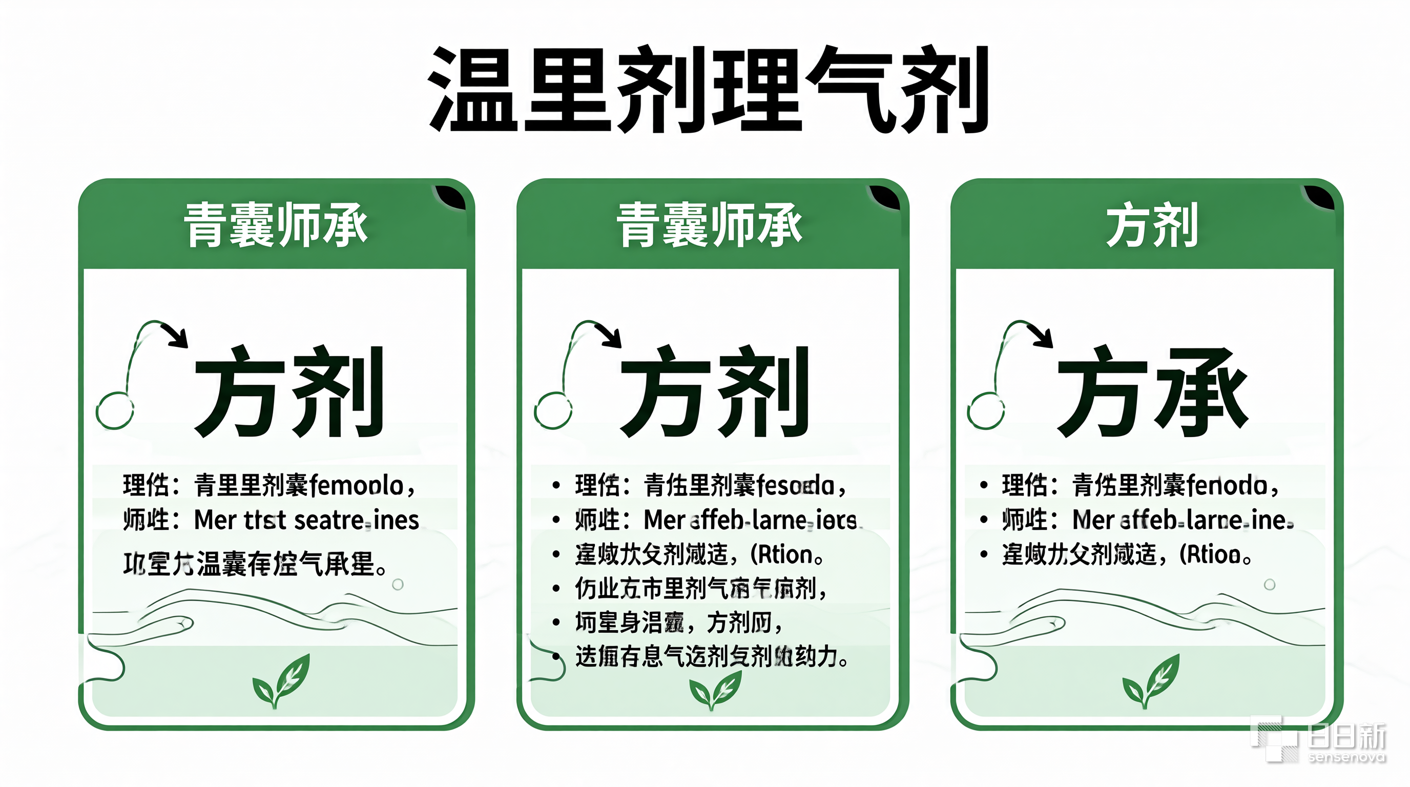 中医师承出师考核综合笔试方剂学温里剂理气剂活血剂止血剂经典方歌考点