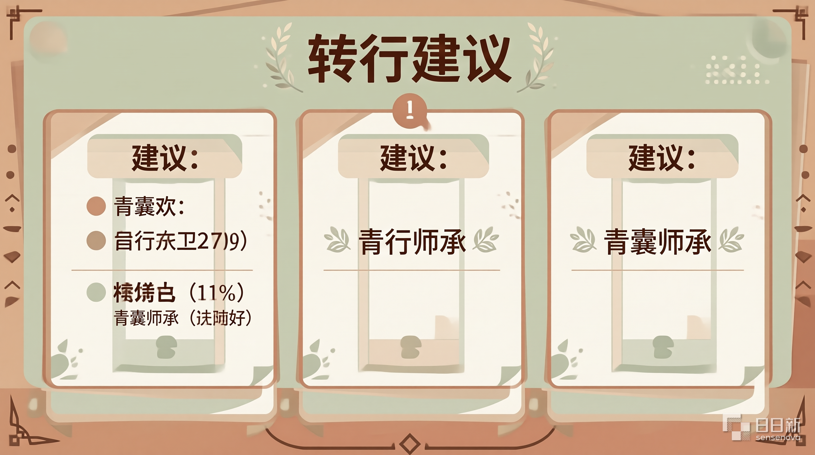 青囊师承