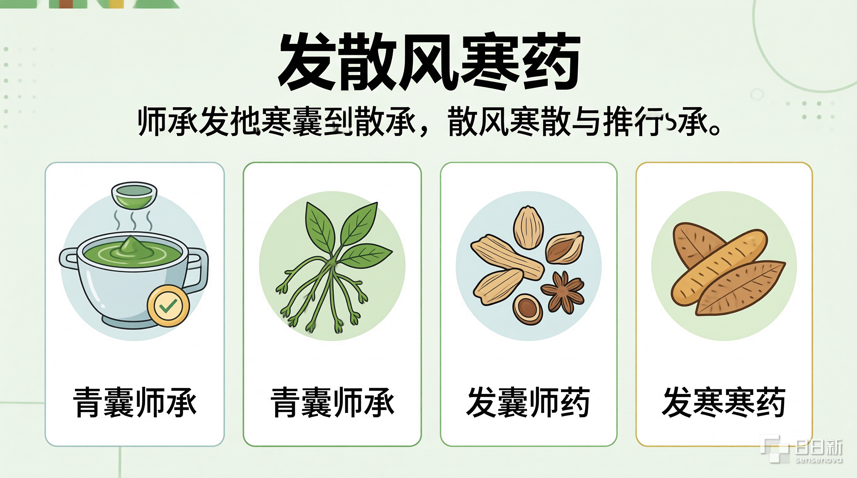 发散风热药物