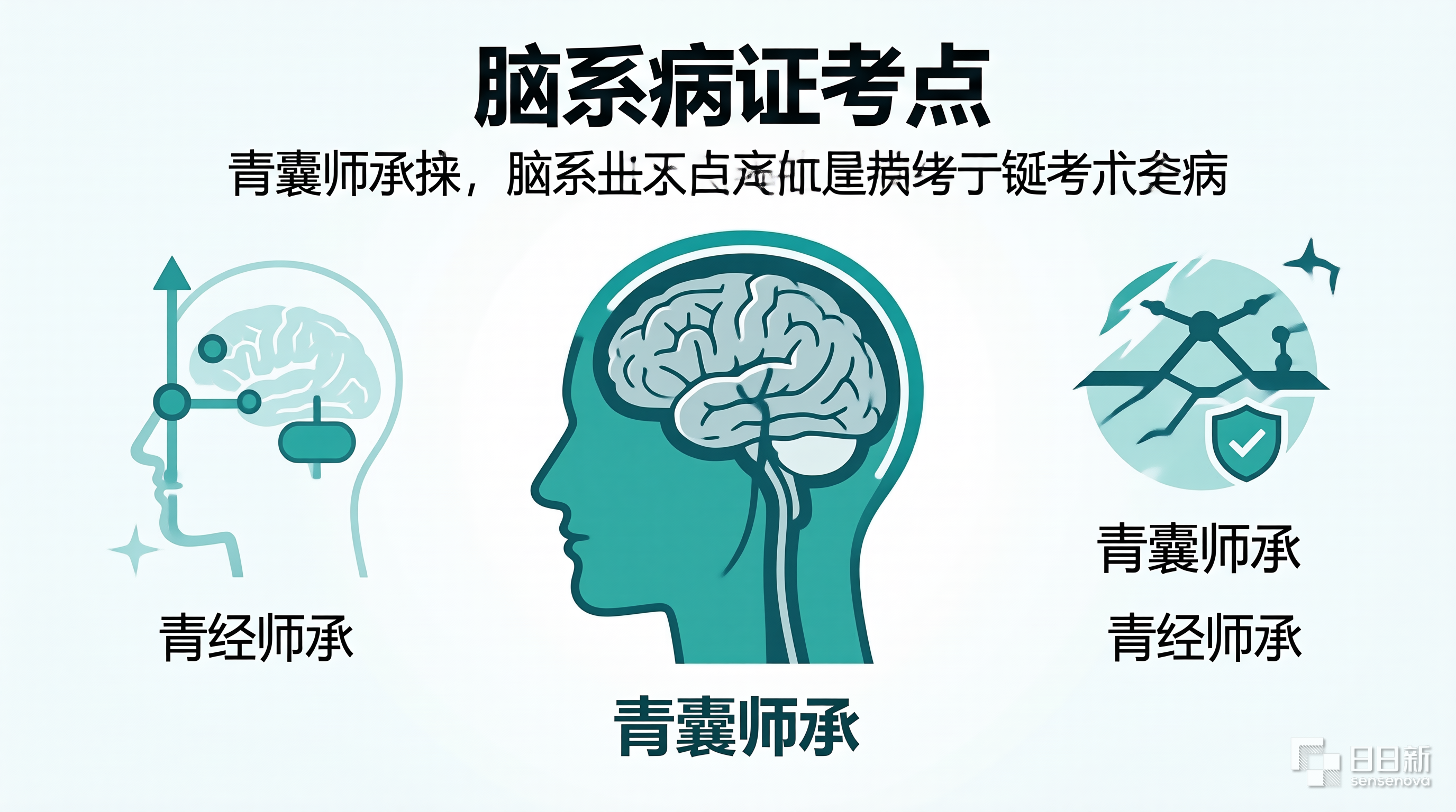 中医师承出师考核综合笔试中医内科学脑系病证头痛眩晕中风痴呆考点参考