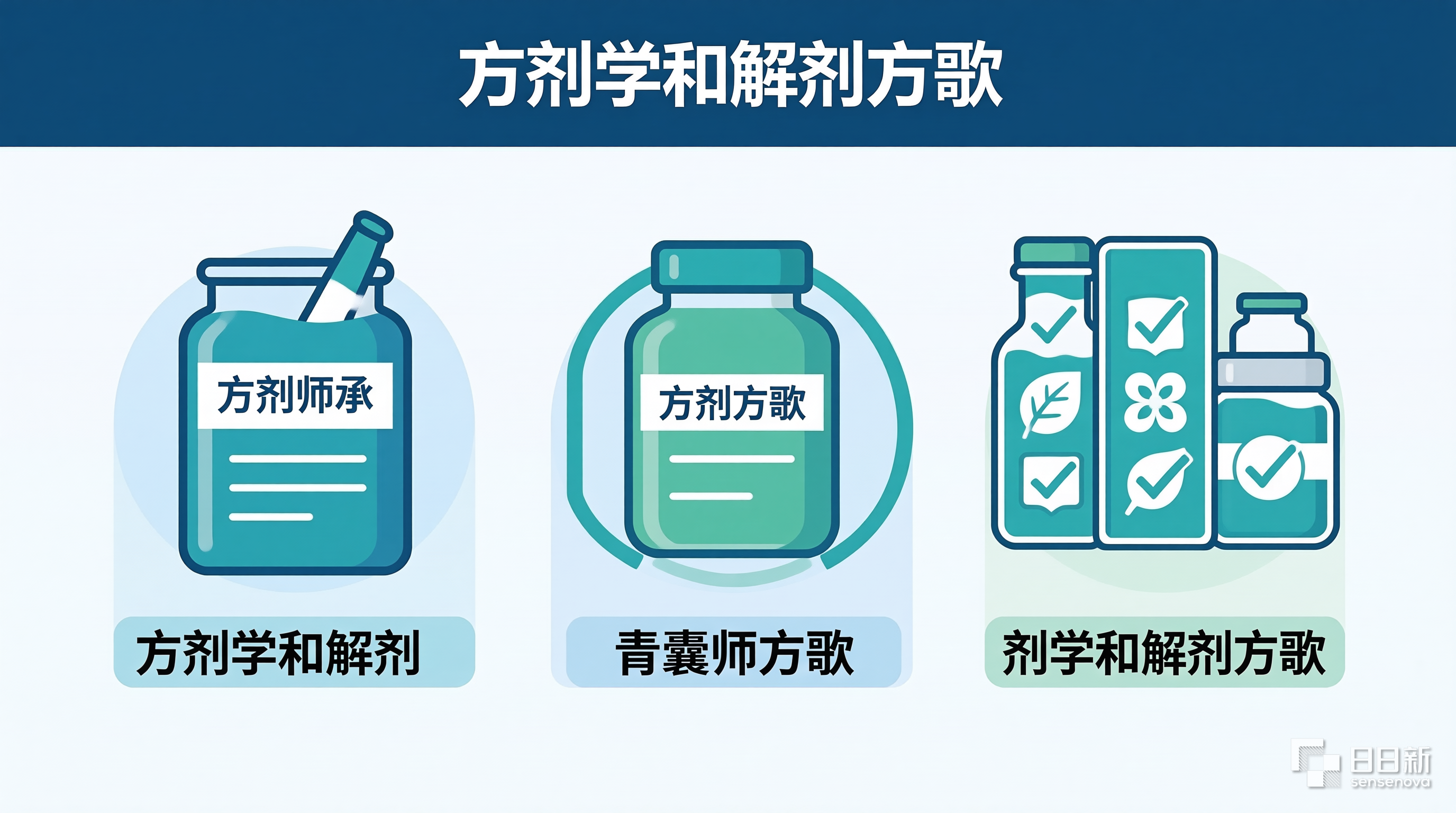 中医师承出师考核综合笔试方剂学和解剂小柴胡汤逍遥散半夏泻心汤方歌考点参考