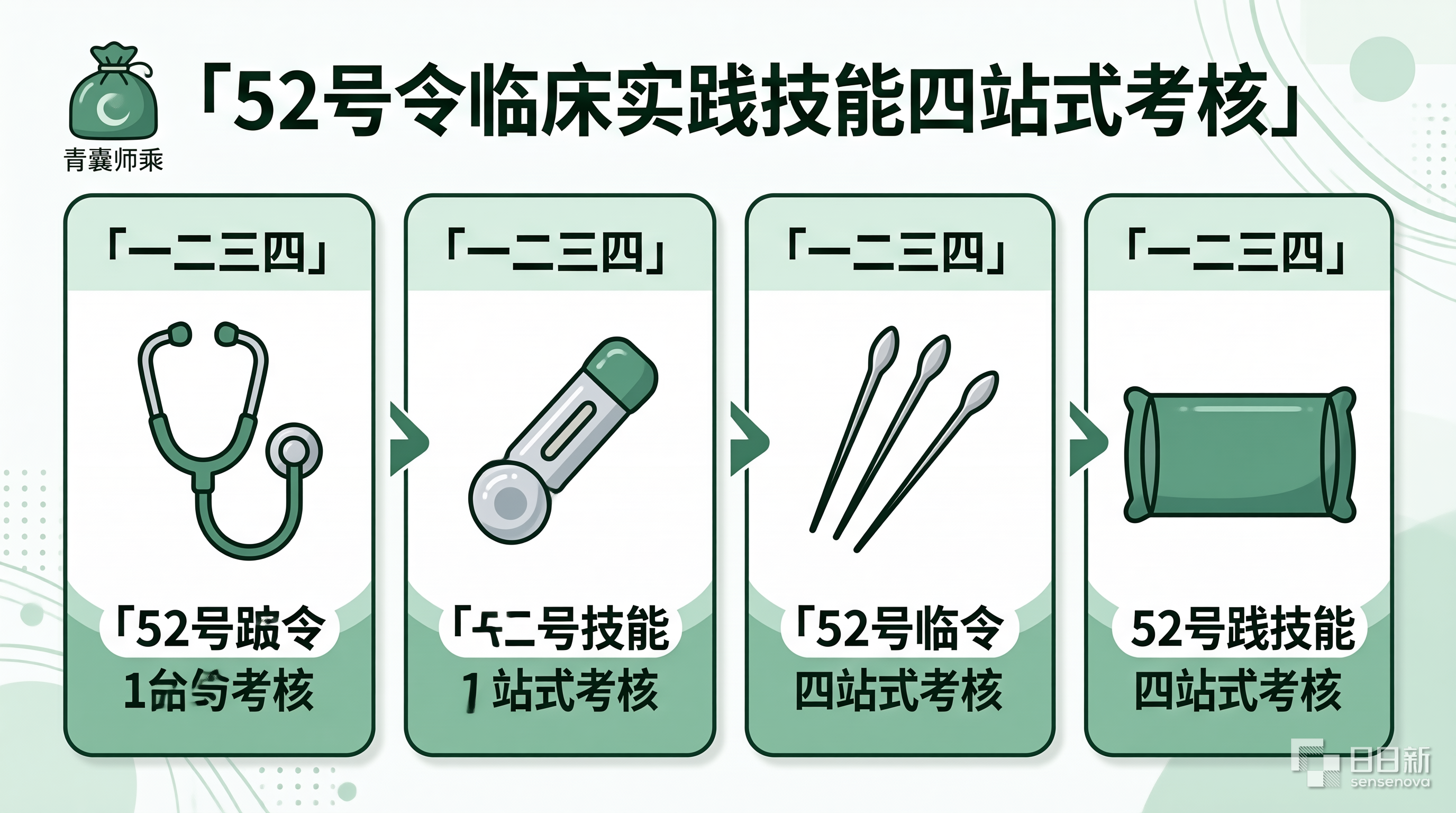 52号令传统医学师承临床实践技能四站式内容及评分标准详解