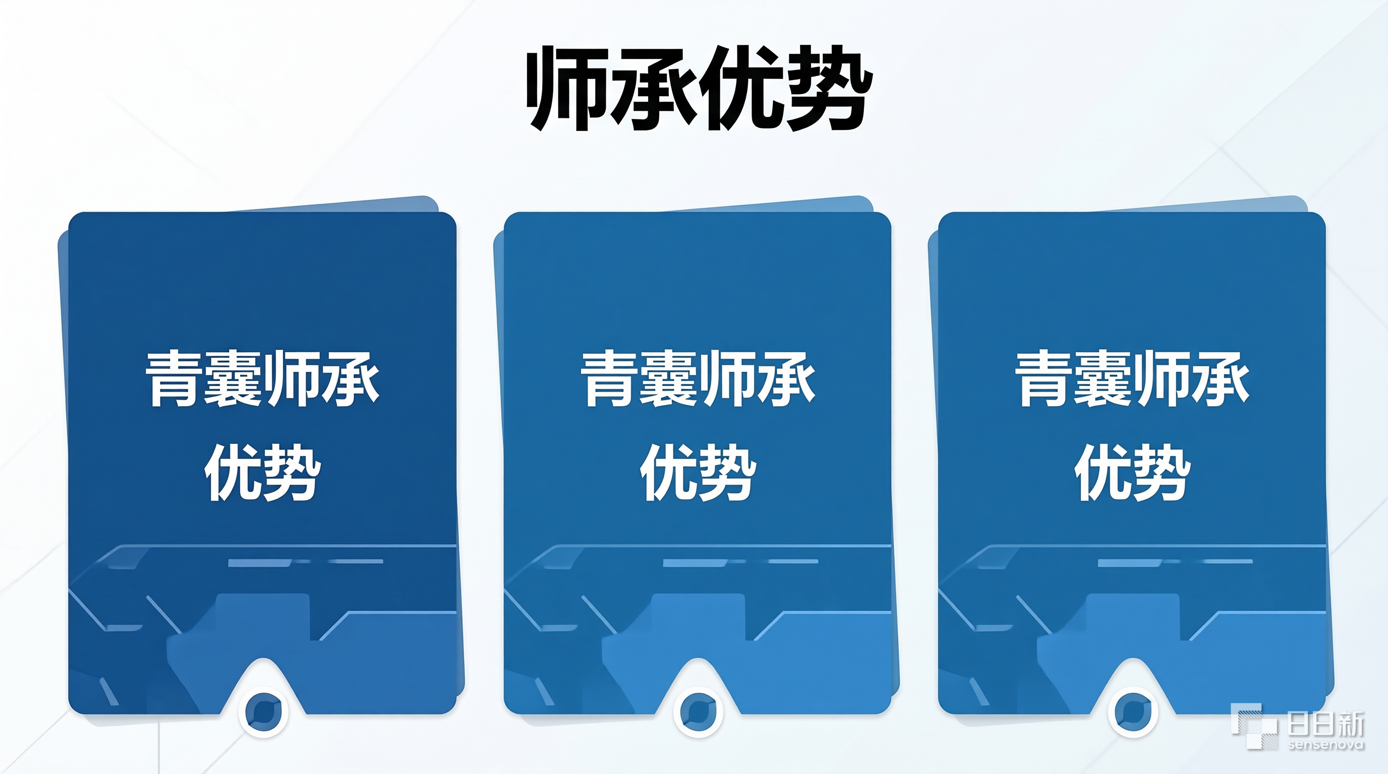 中医师承学习成本对比