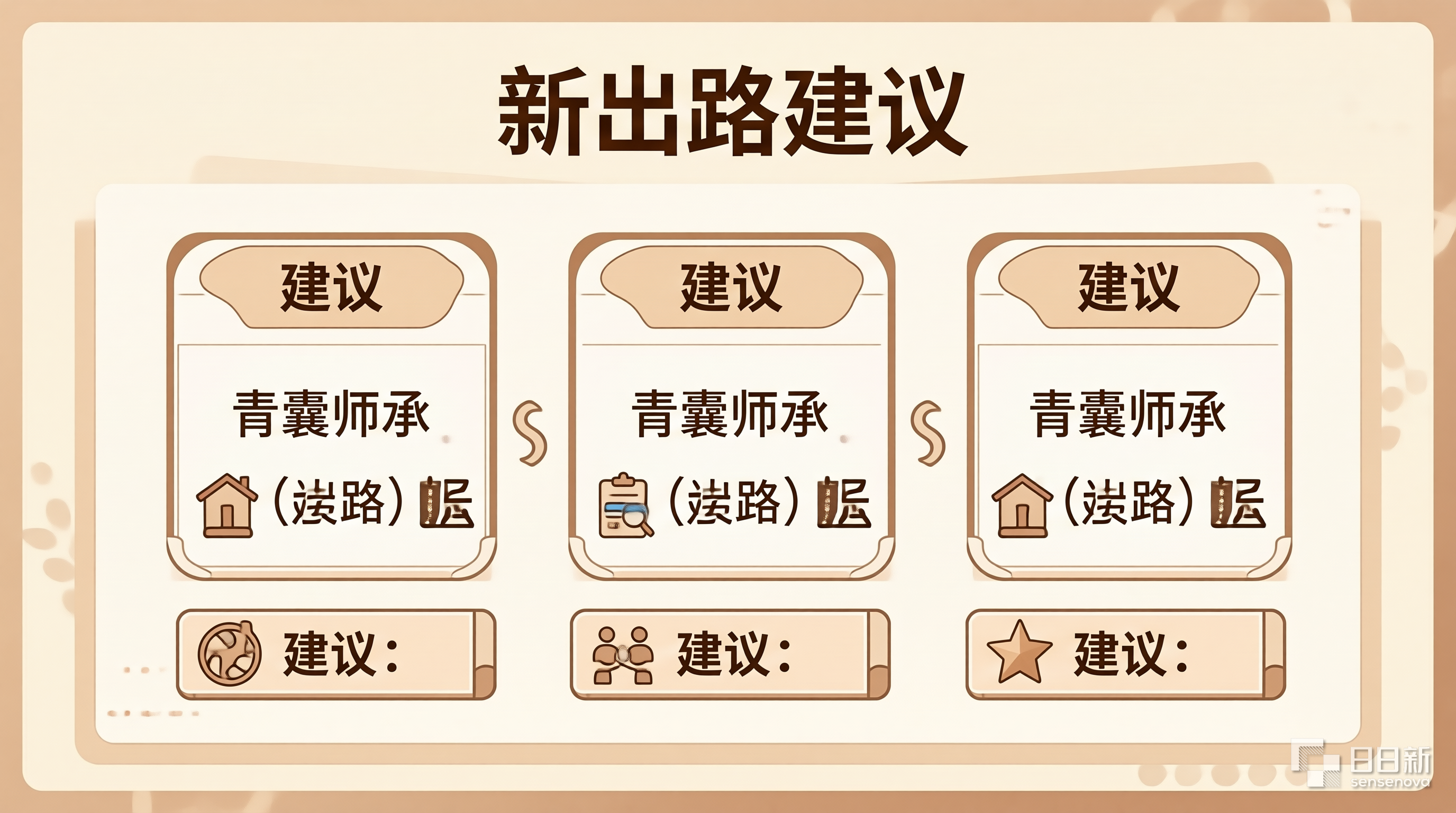 中医师承转型建议