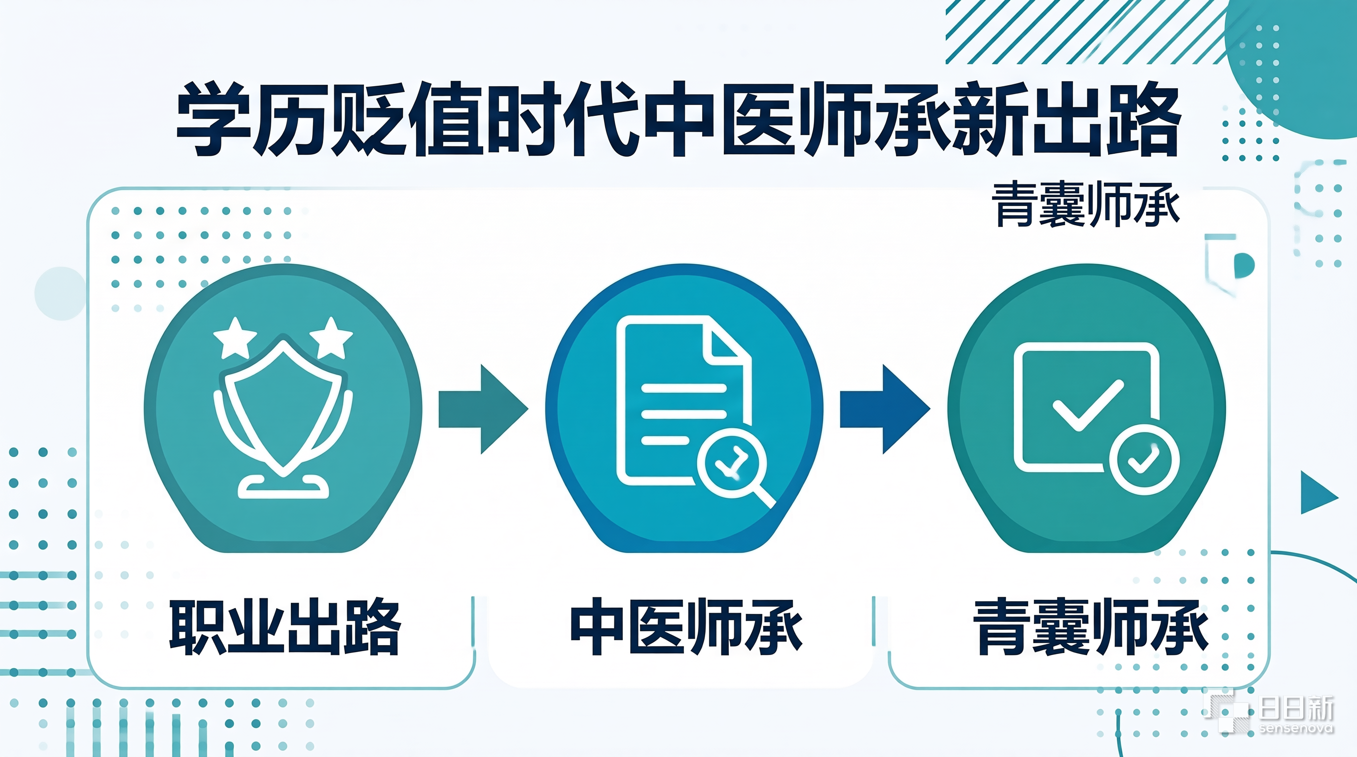 硕士被安排打螺丝300人被迫离职学历贬值时代中医师承成为普通人新出路参考