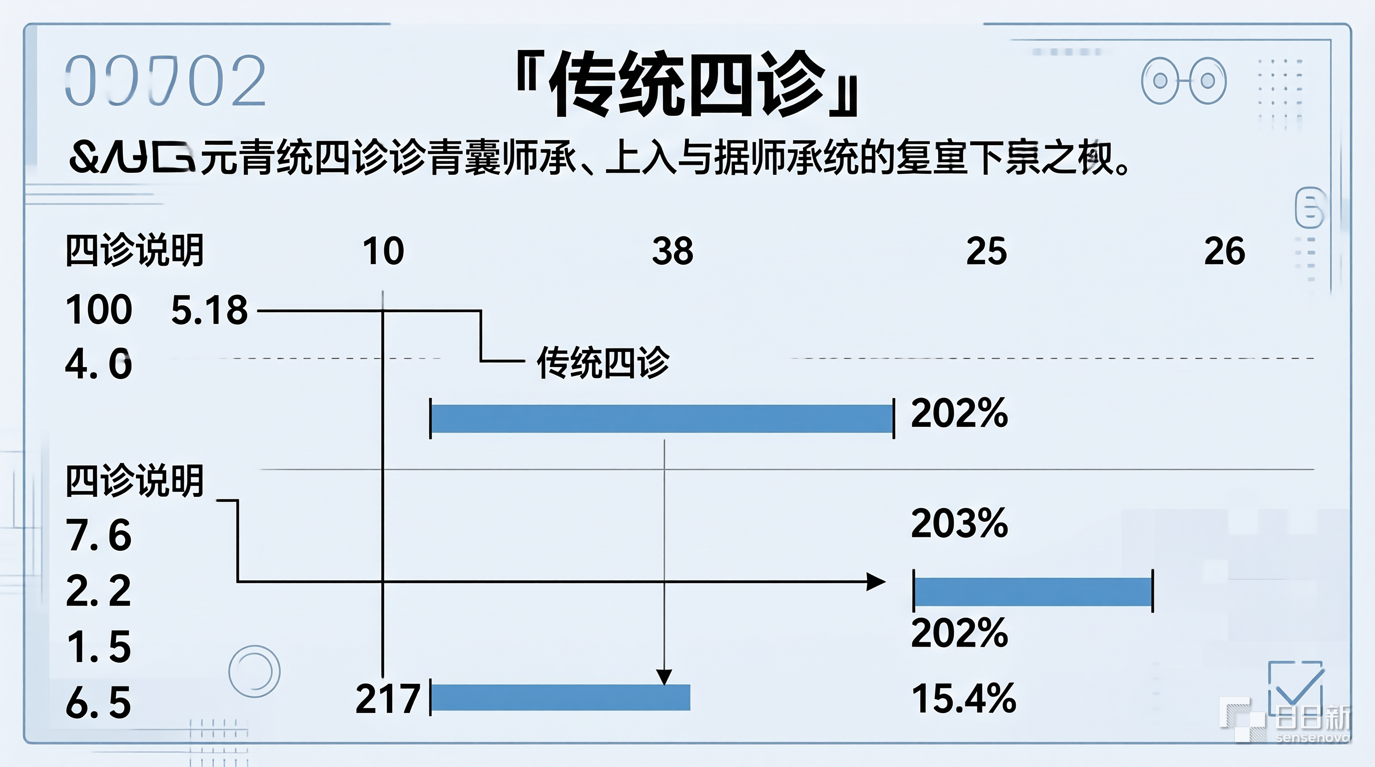 中医四诊传承