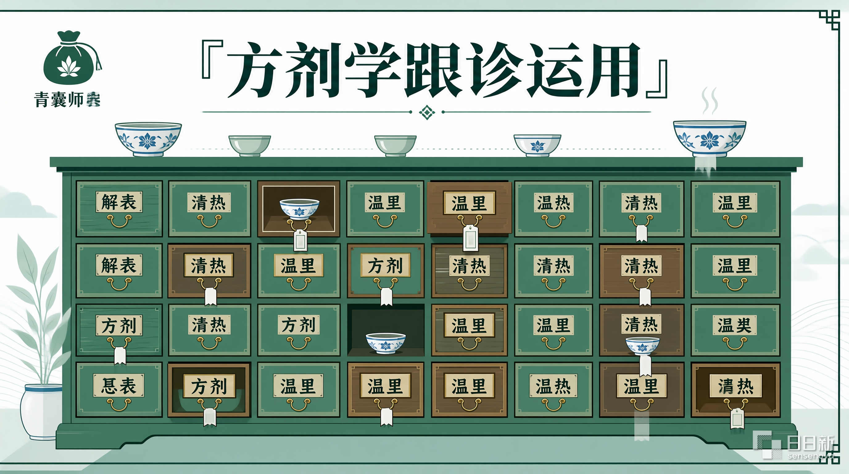 师承学员跟诊学习方剂学和解剂清热剂温里剂理气剂的临床运用