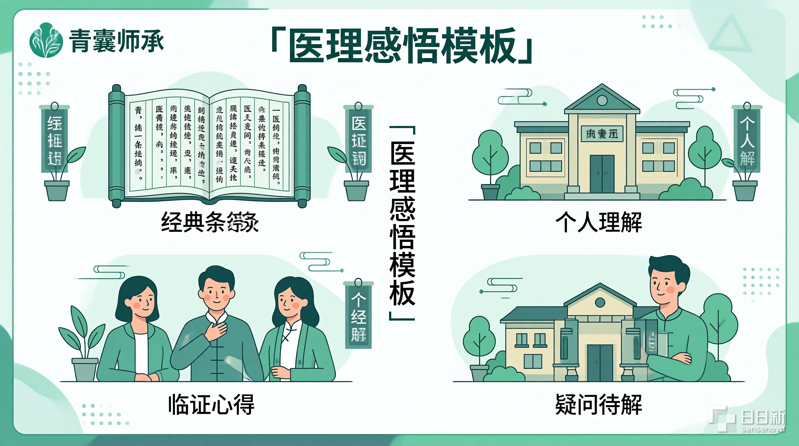 配图