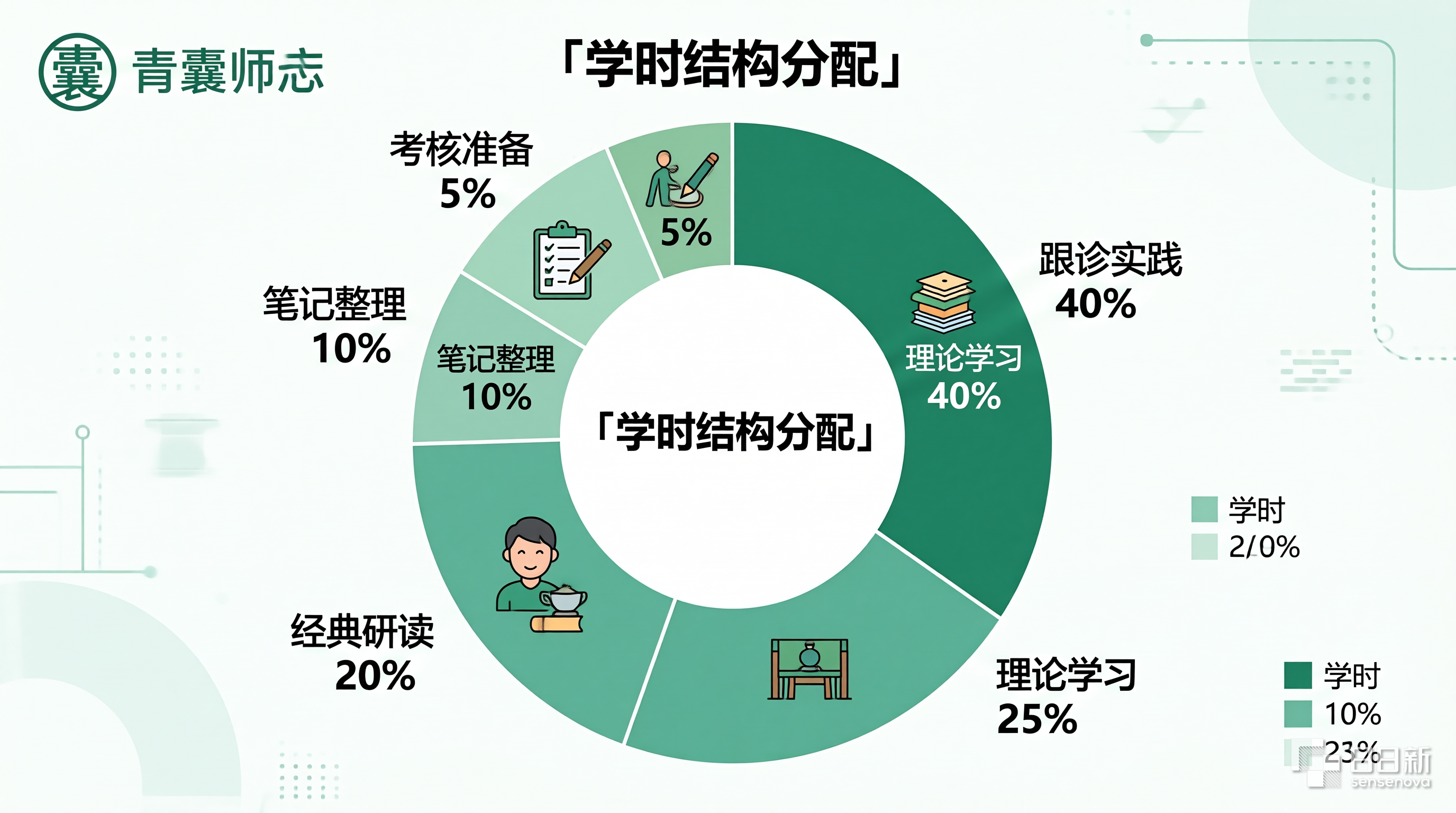学时结构分配