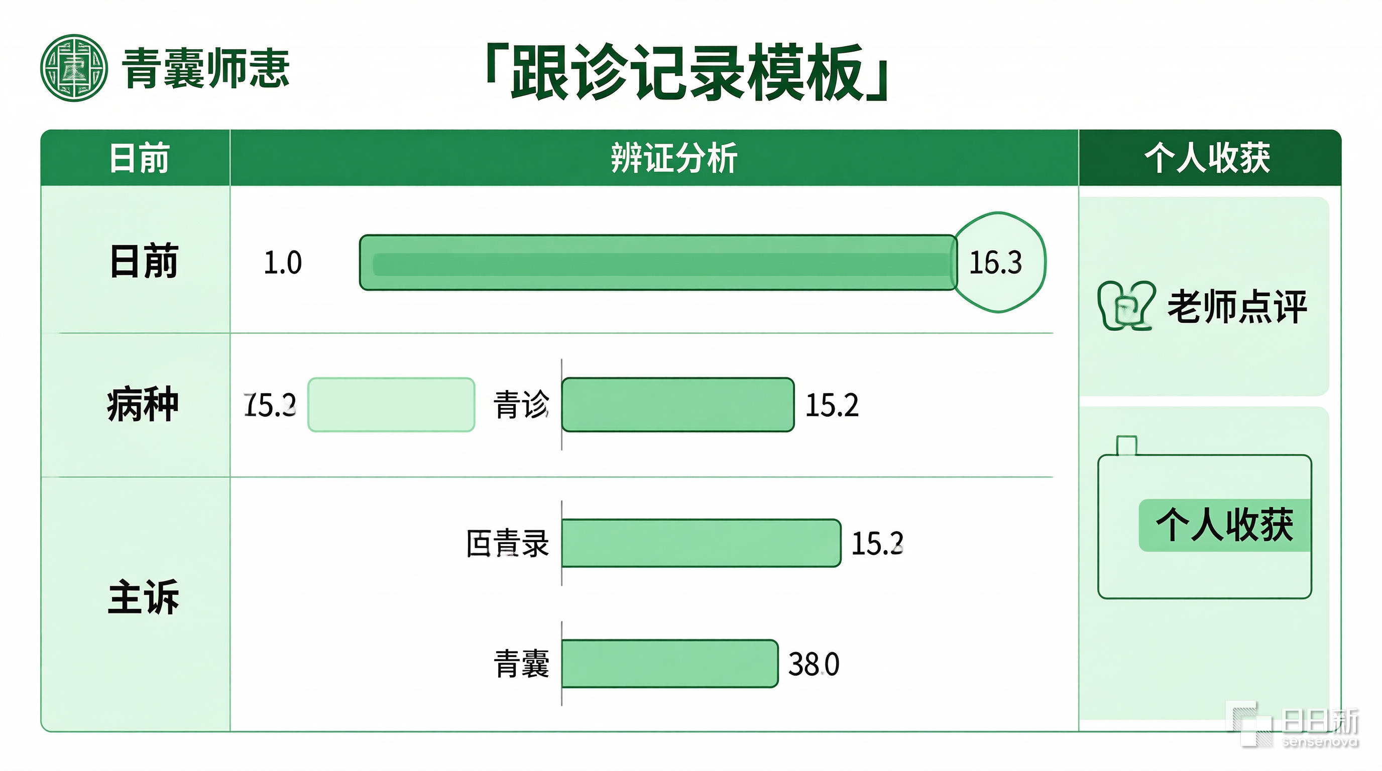 跟诊记录模板
