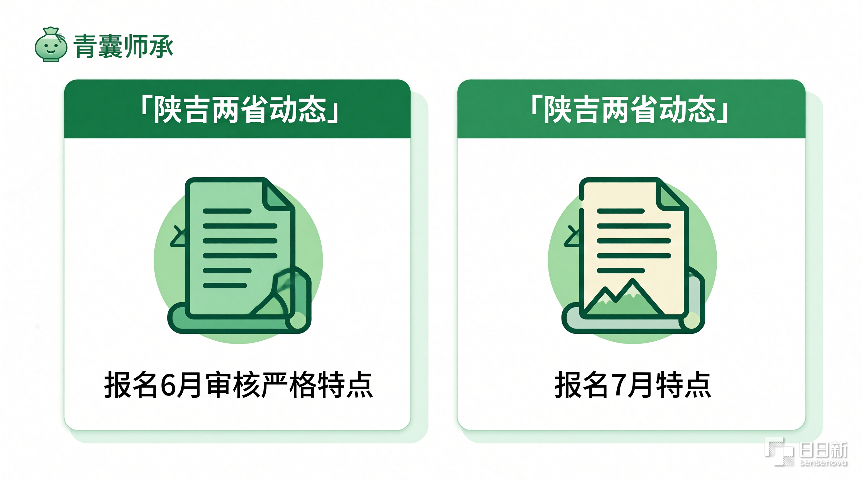 陕吉两省动态