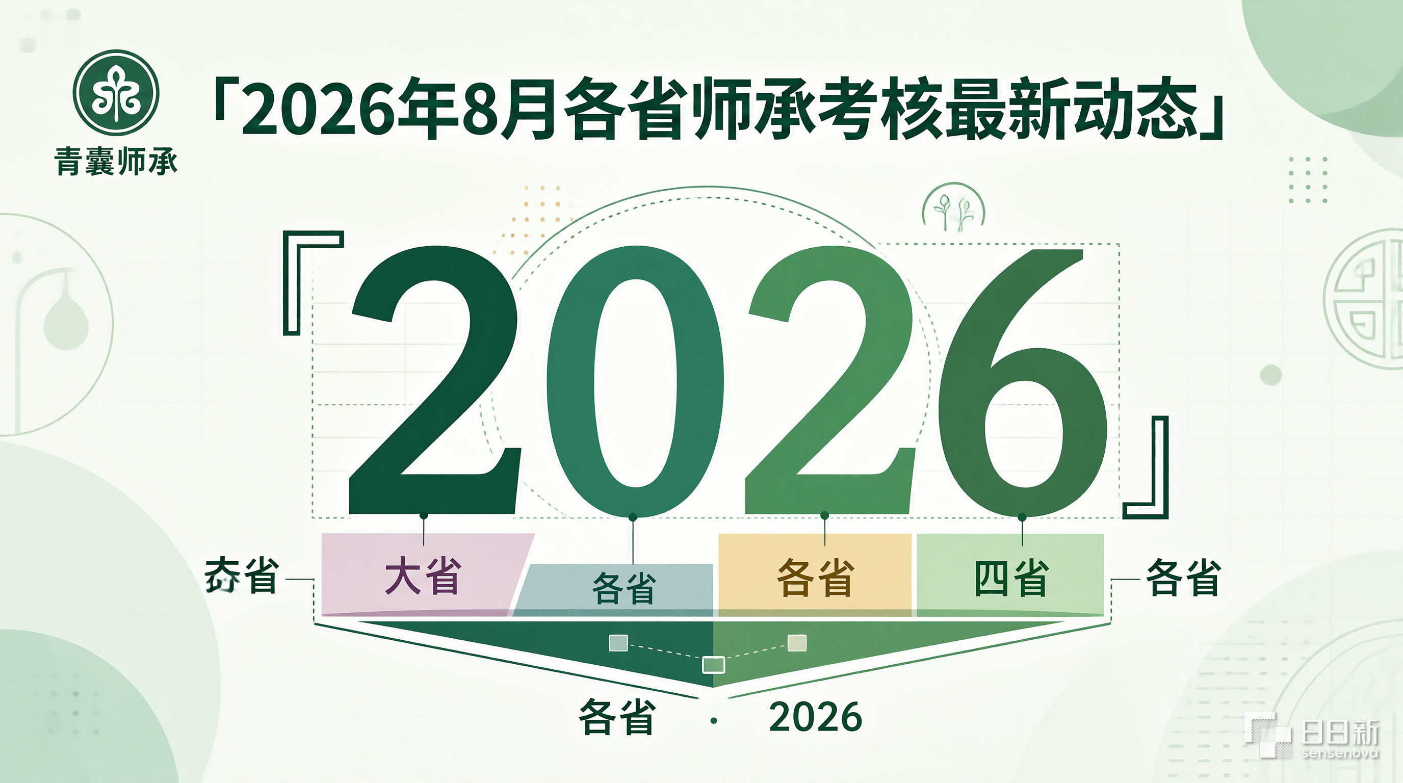 2026年8月各省中医师承出师考核最新动态陕西吉林江苏湖北汇总