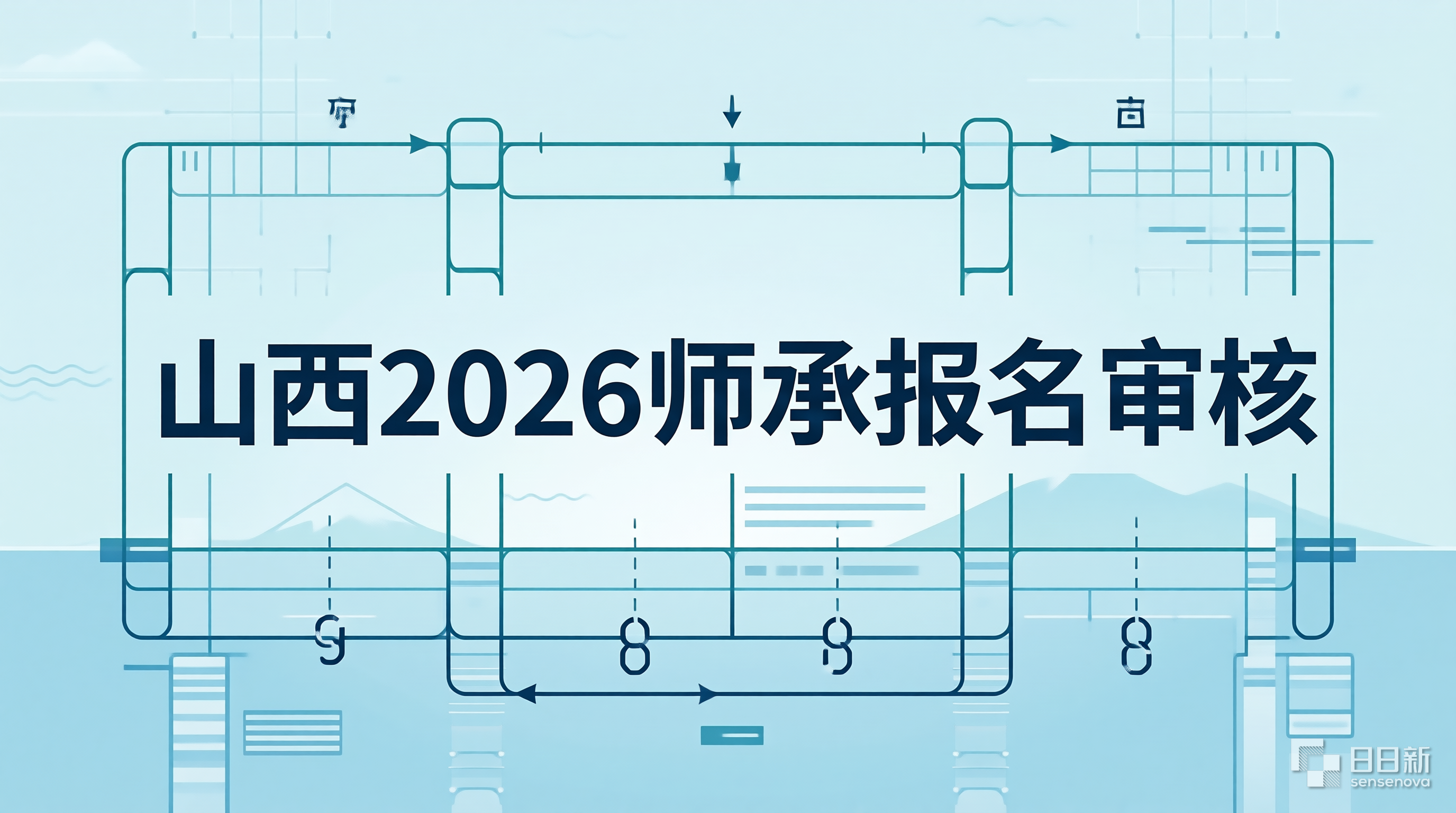 山西2026师承报名审核
