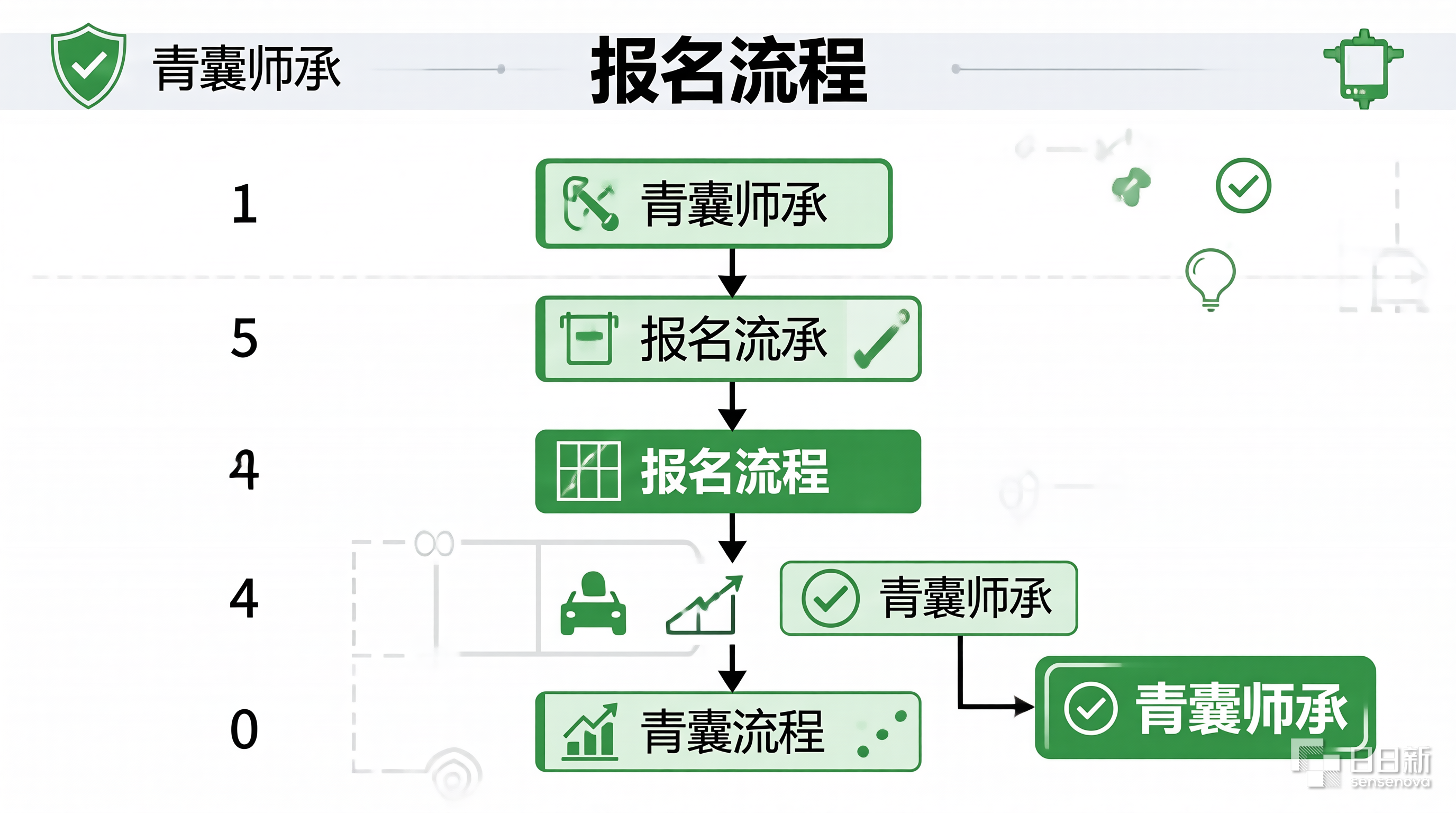 报名流程操作