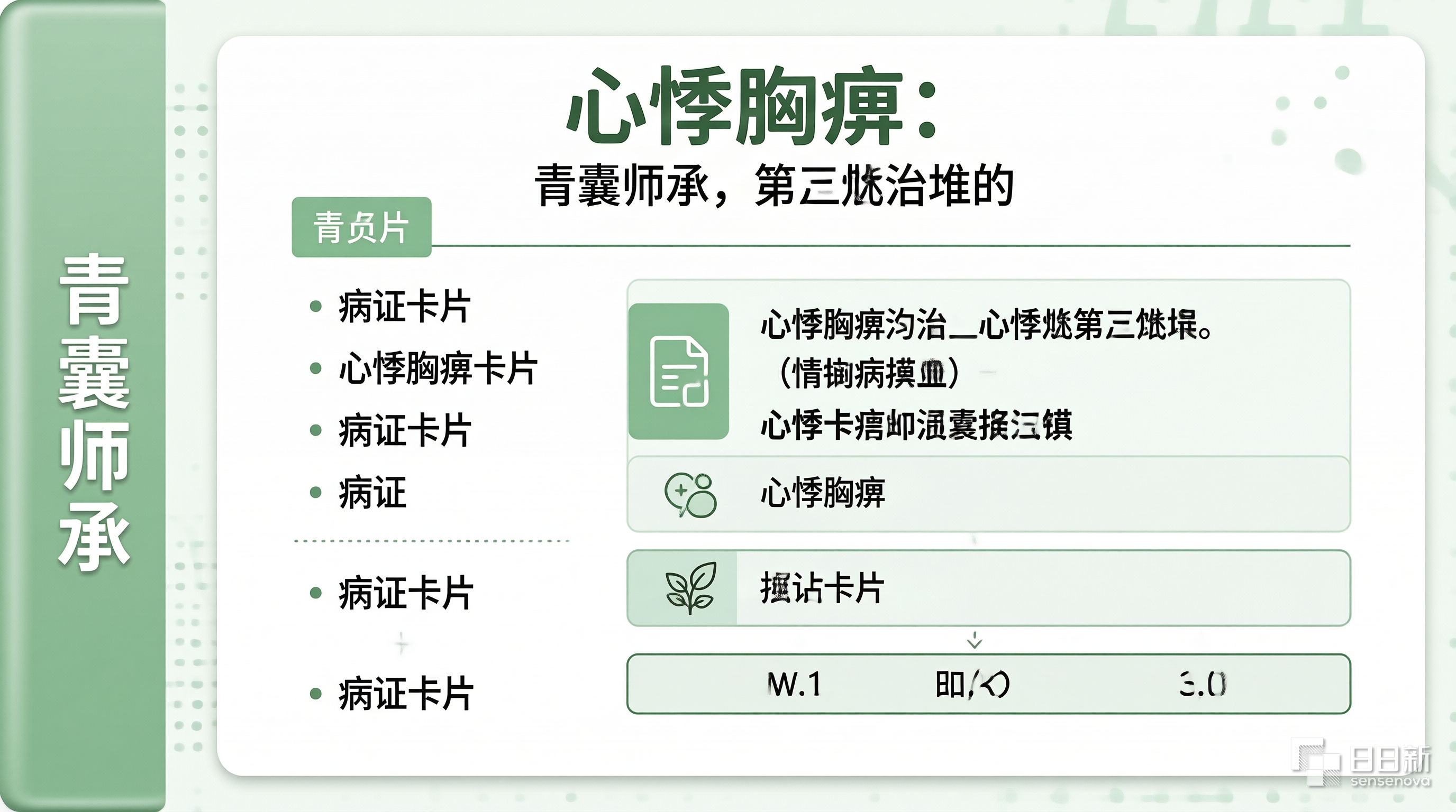 心悸辨证分型