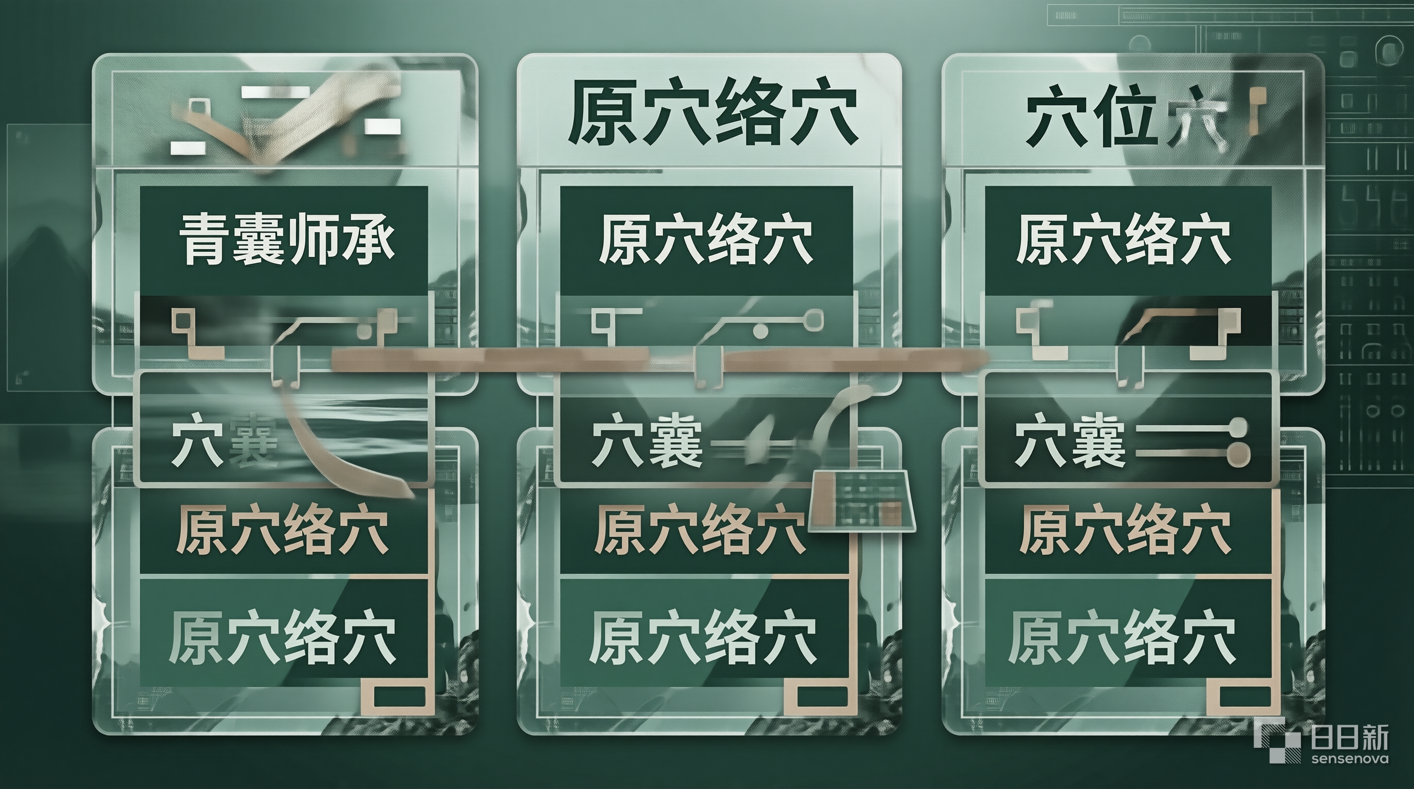 原穴络穴定位