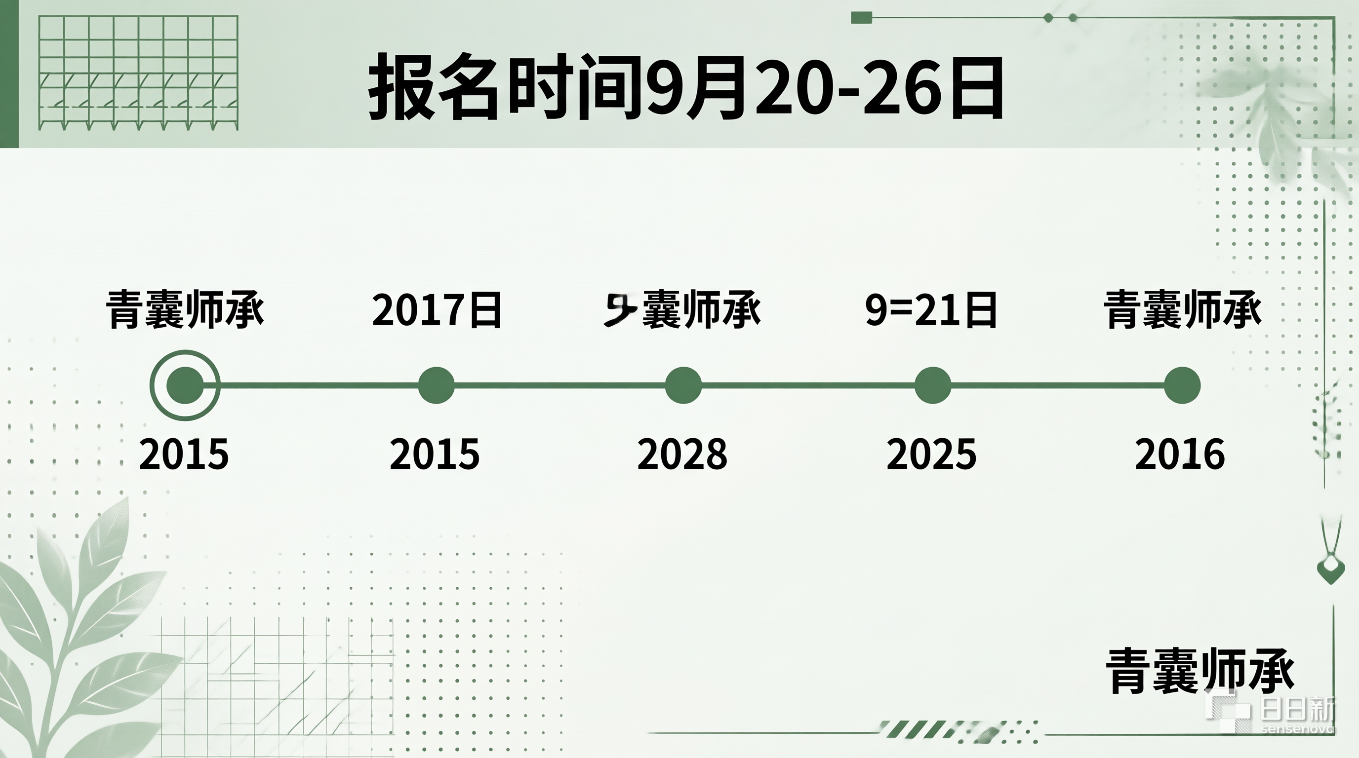 二试报名流程