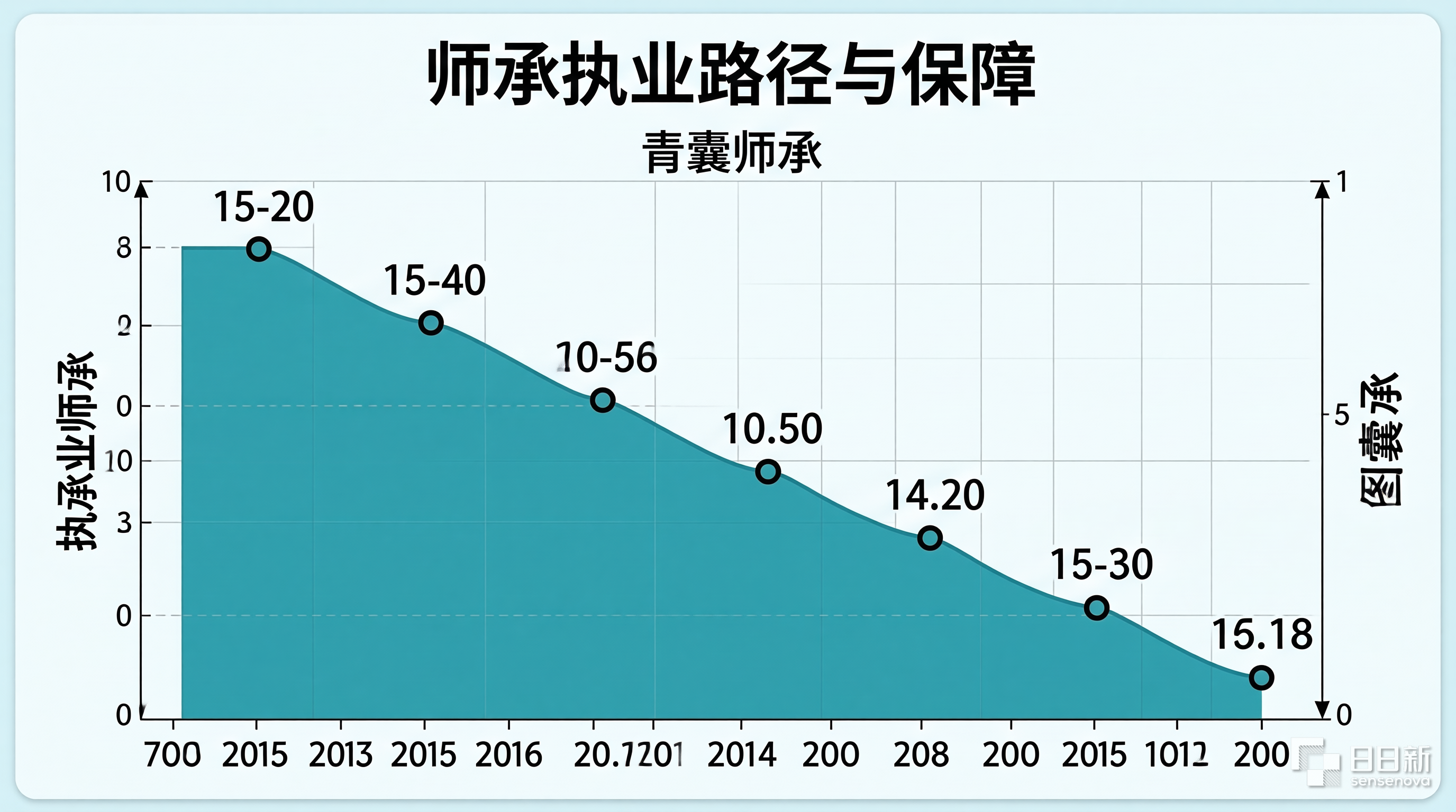师承执业路径与保障