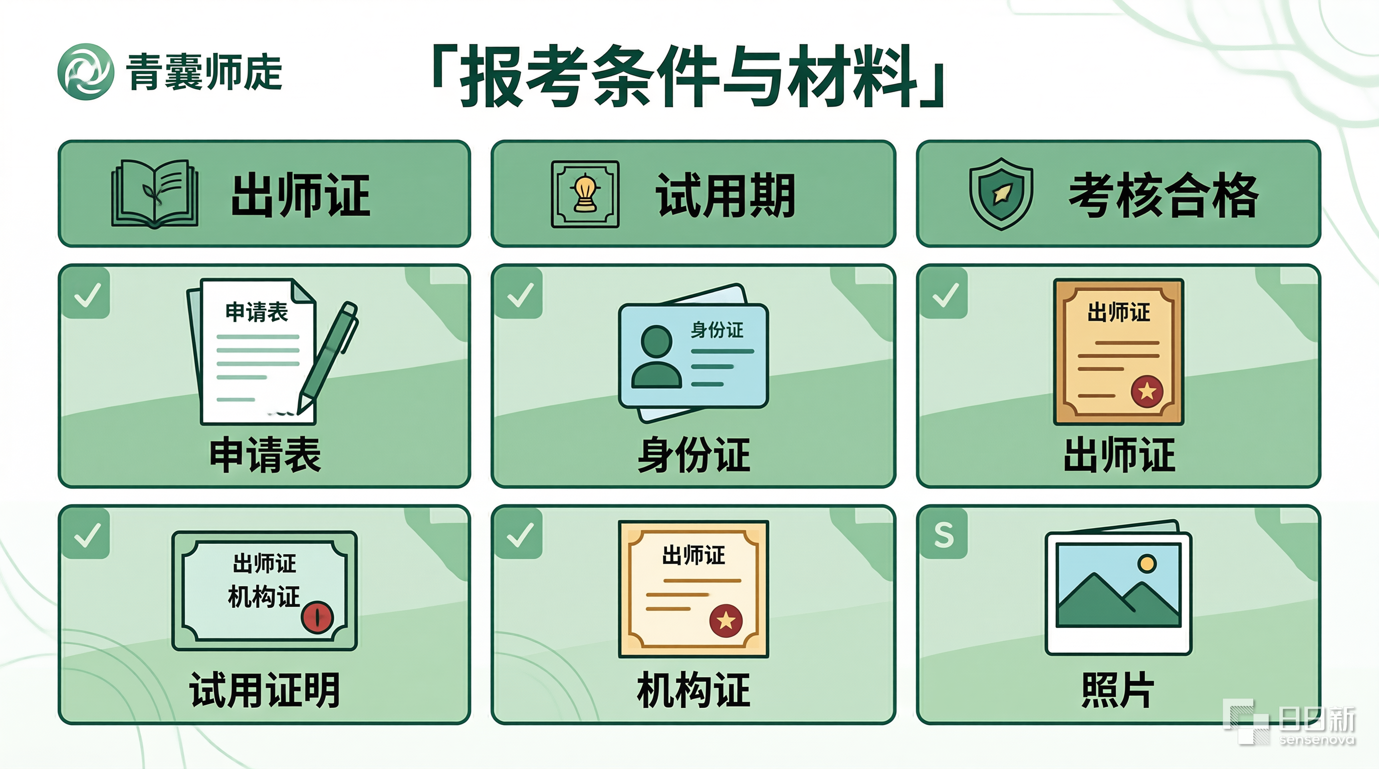 报考条件与材料