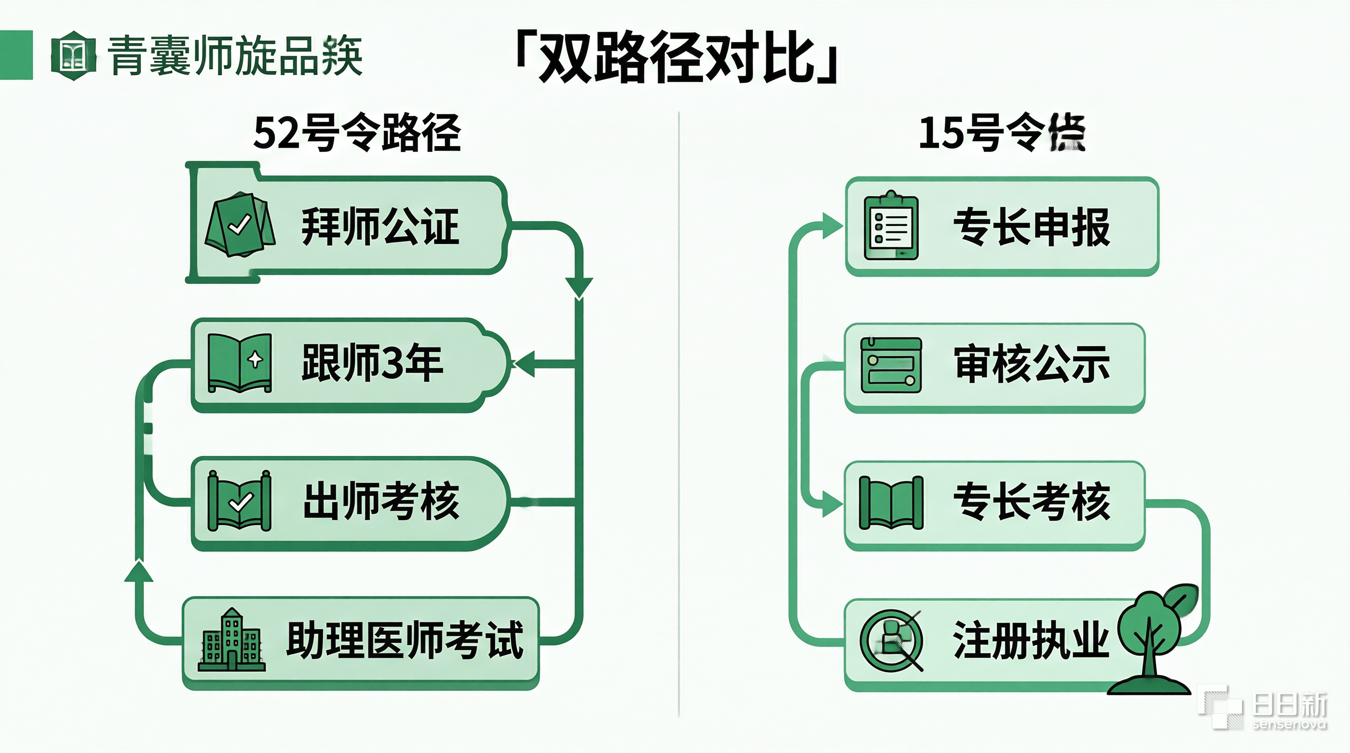 双路径对比