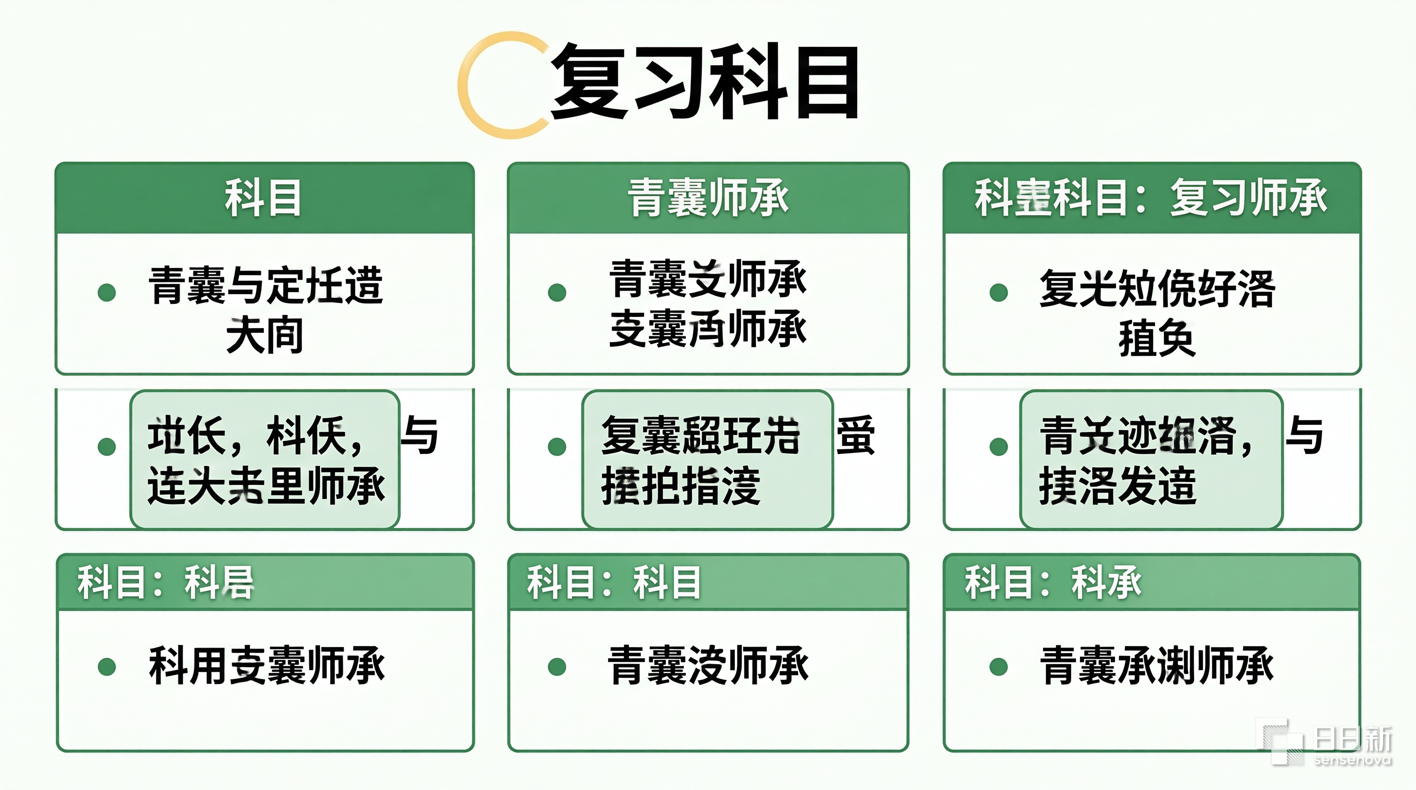 复习科目安排