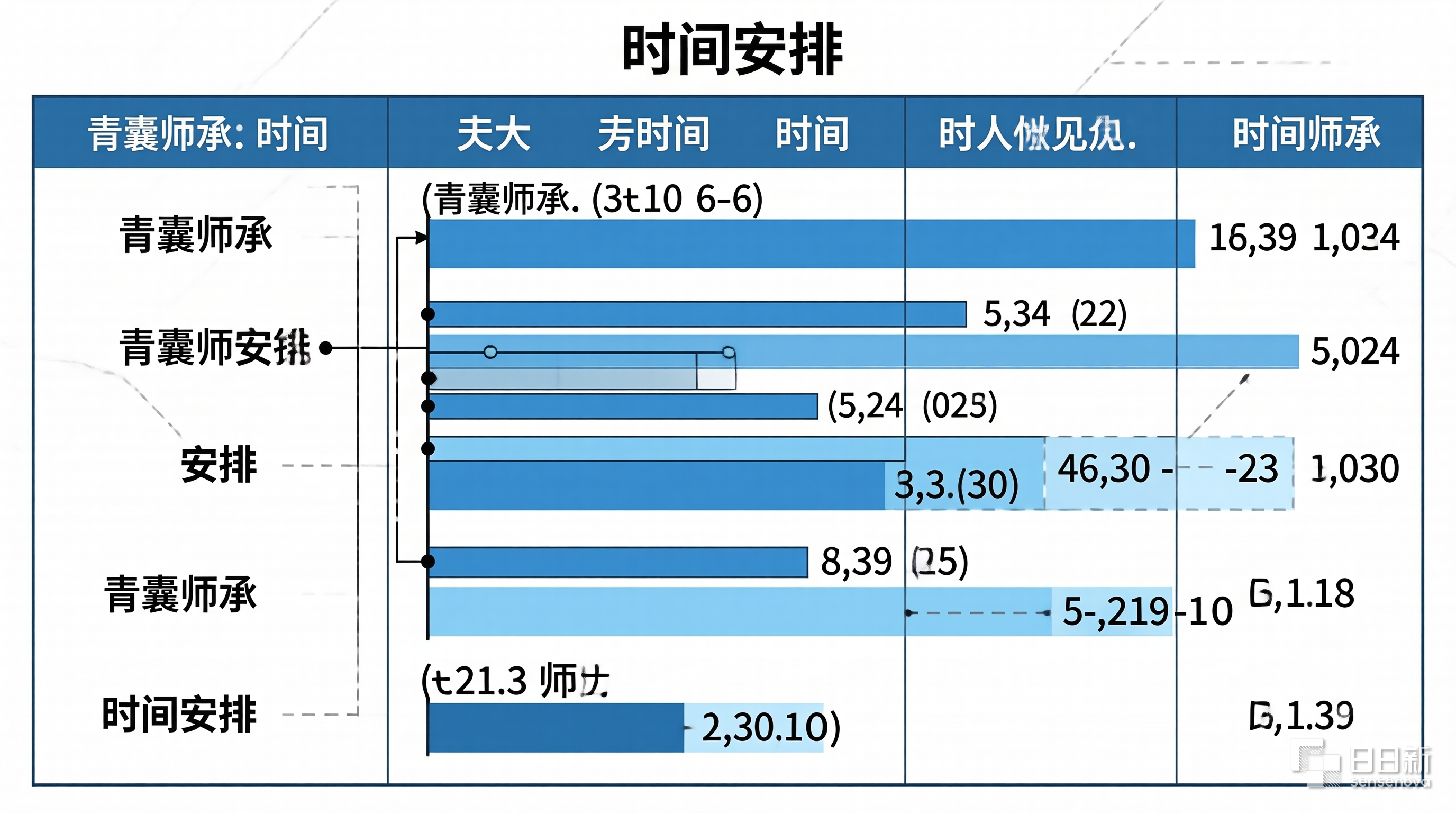 冲刺复习策略