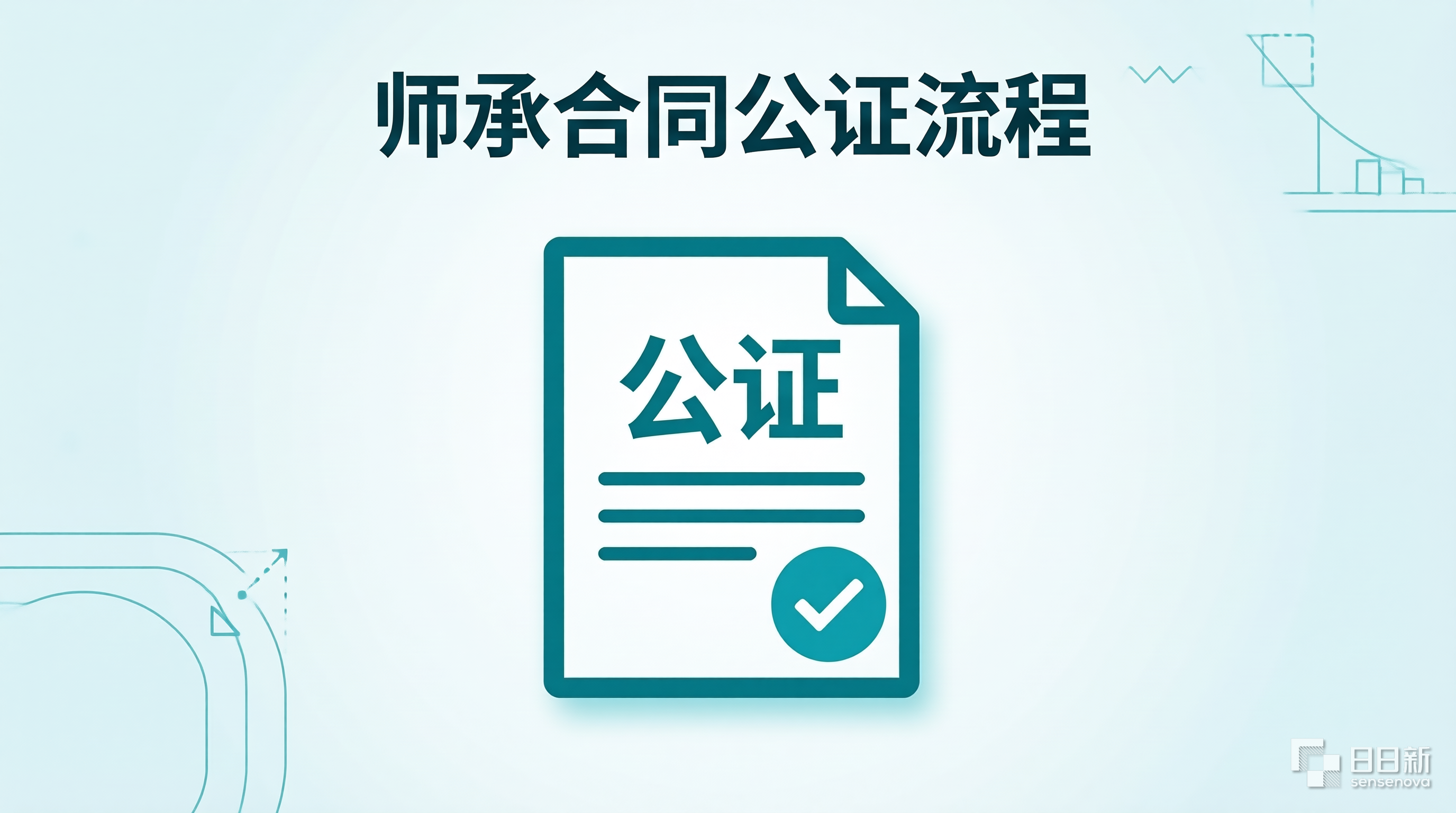 师承合同公证流程