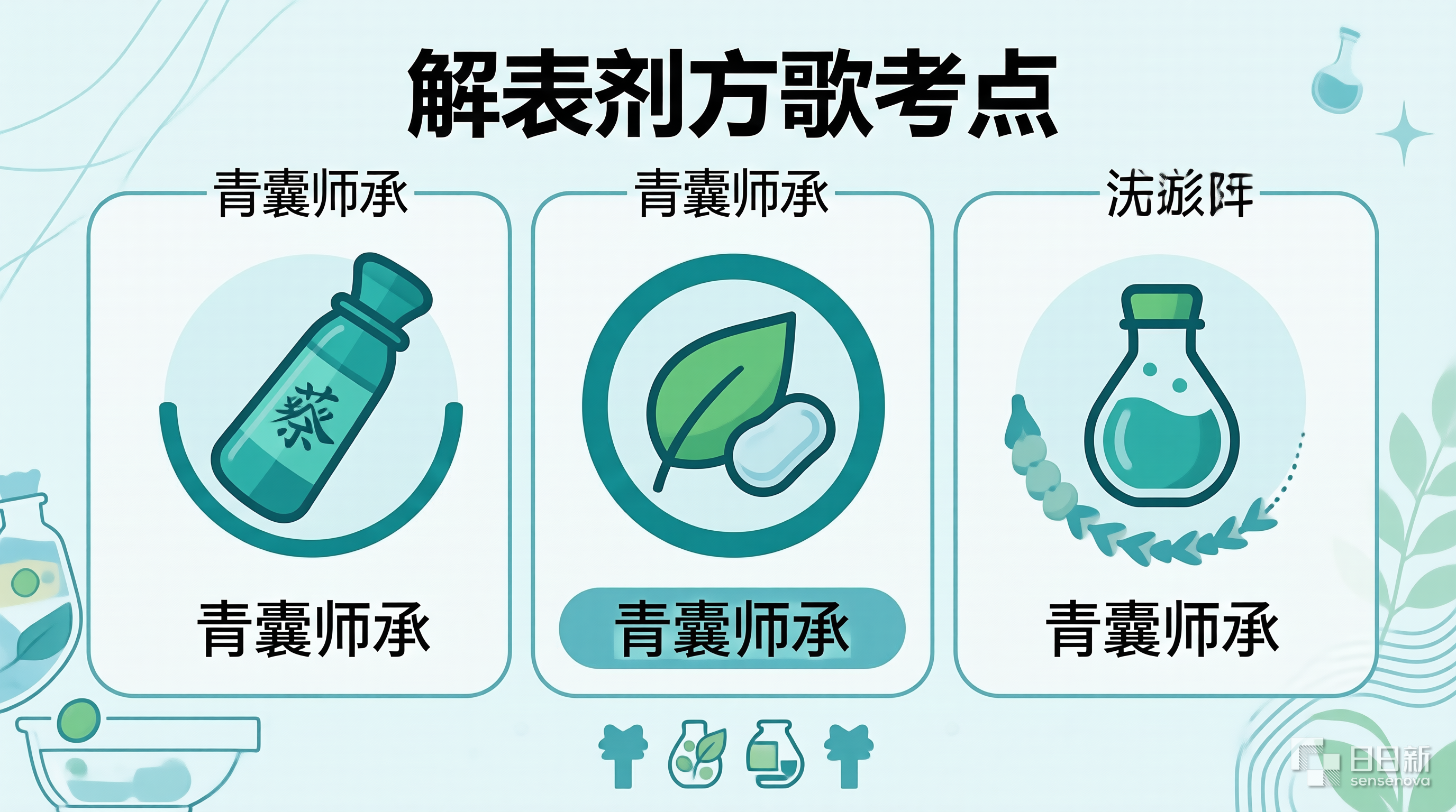 解表剂方歌考点